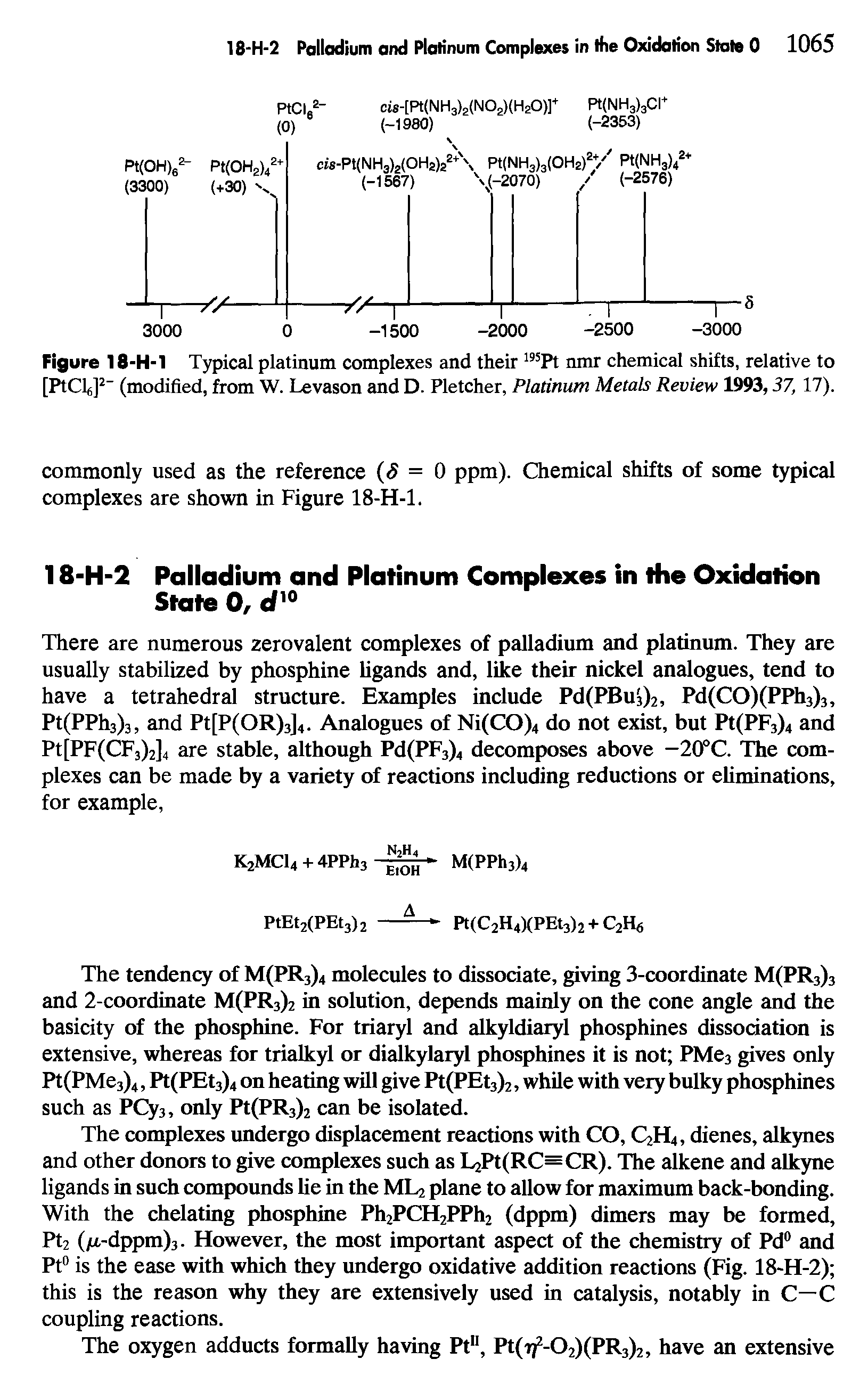 Figure 18-H-l Typical platinum complexes and their 195Pt nmr chemical shifts, relative to [PtClfi]2 (modified, from W. Levason and D. Pletcher, Platinum Metals Review 1993,37, 17).