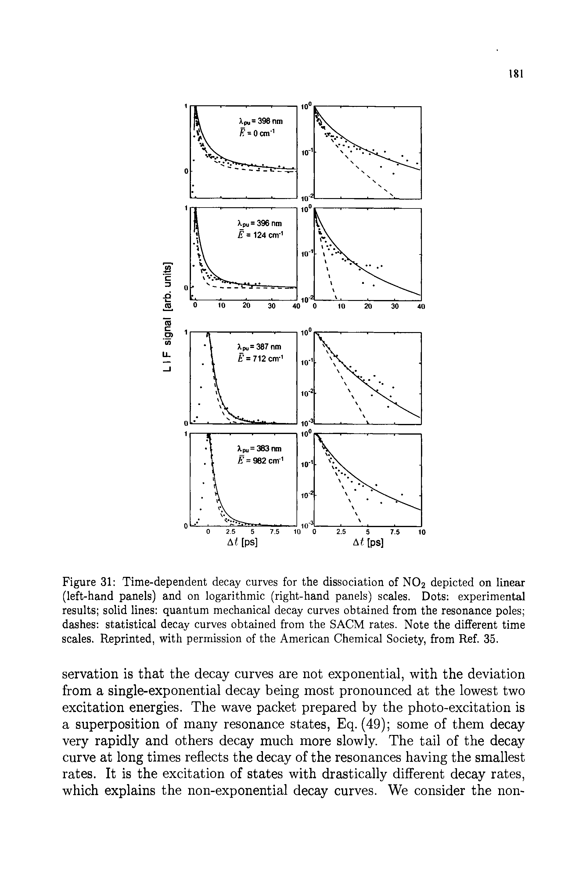 Figure 31 Time-dependent decay curves for the dissociation of NO2 depicted on linear (left-hand panels) and on logarithmic (right-hand panels) scales. Dots experimental results solid lines quantum mechanical decay curves obtained from the resonance poles dashes statistical decay curves obtained from the SACM rates. Note the different time scales. Reprinted, with permission of the American Chemical Society, from Ref. 35.