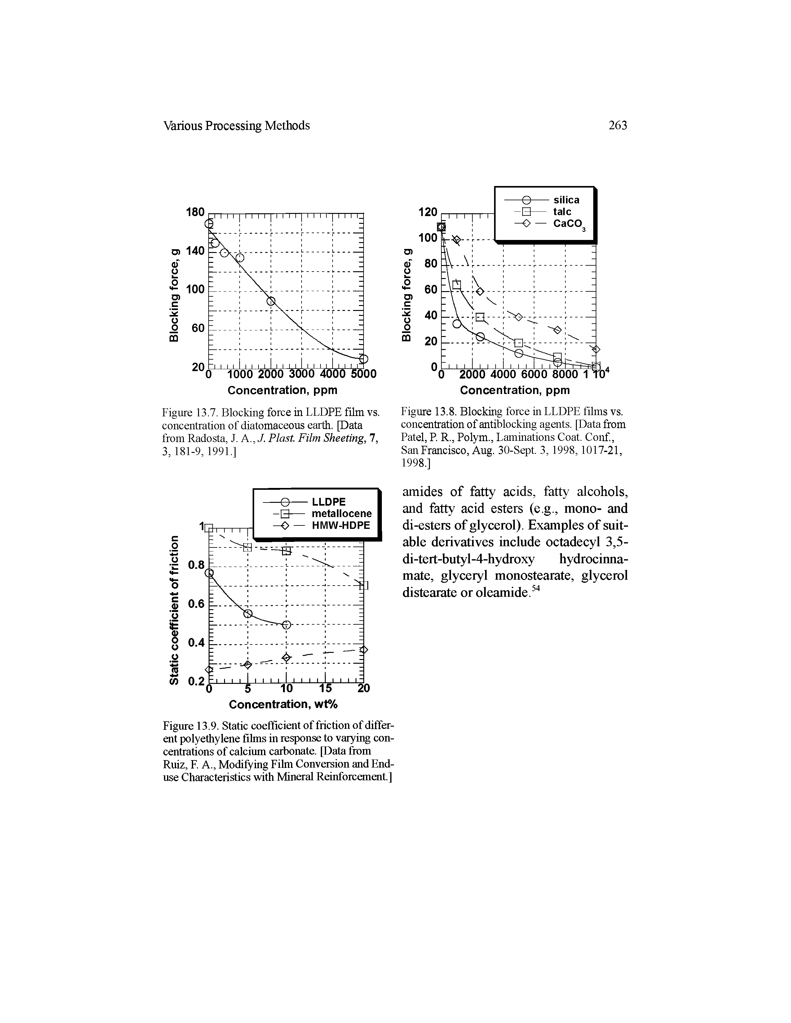 Figure 13.8. Blocking force in LLDPE films vs. concentration of antiblocking agents. [Data from Patel, P. R., Polym., Laminations Coat. Conf, San Francisco, Aug. 30-Sept. 3,1998,1017-21, 1998.]...