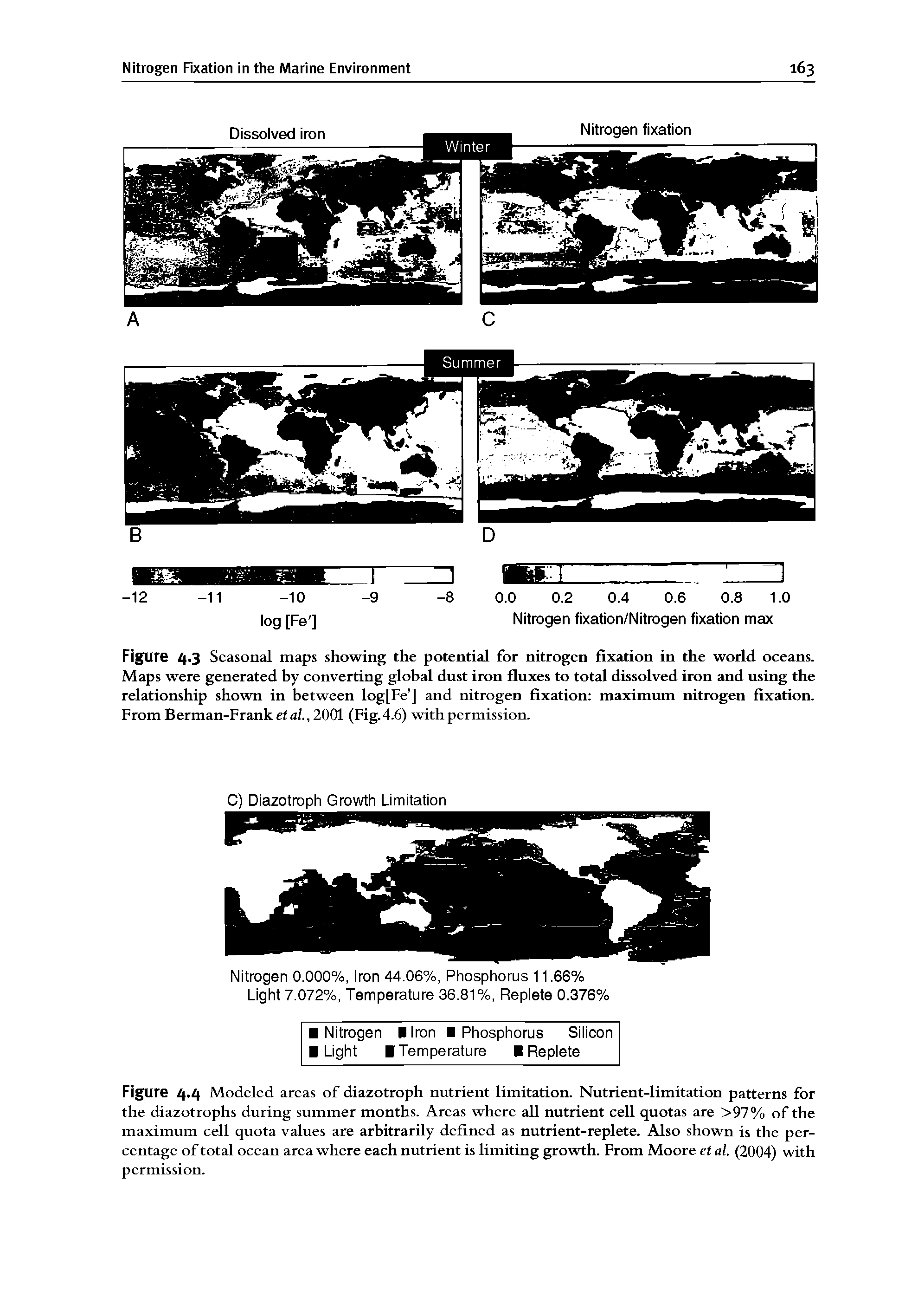 Figure Z(.3 Seasonal maps showing the potential for nitrogen fixation in the world oceans. Maps were generated by converting global dust iron fluxes to total dissolved iron and using the relationship shown in between log[Fe ] and nitrogen fixation maximum nitrogen fixation. From Berman-Frank ctaf., 2001 (Fig.4.6) with permission.