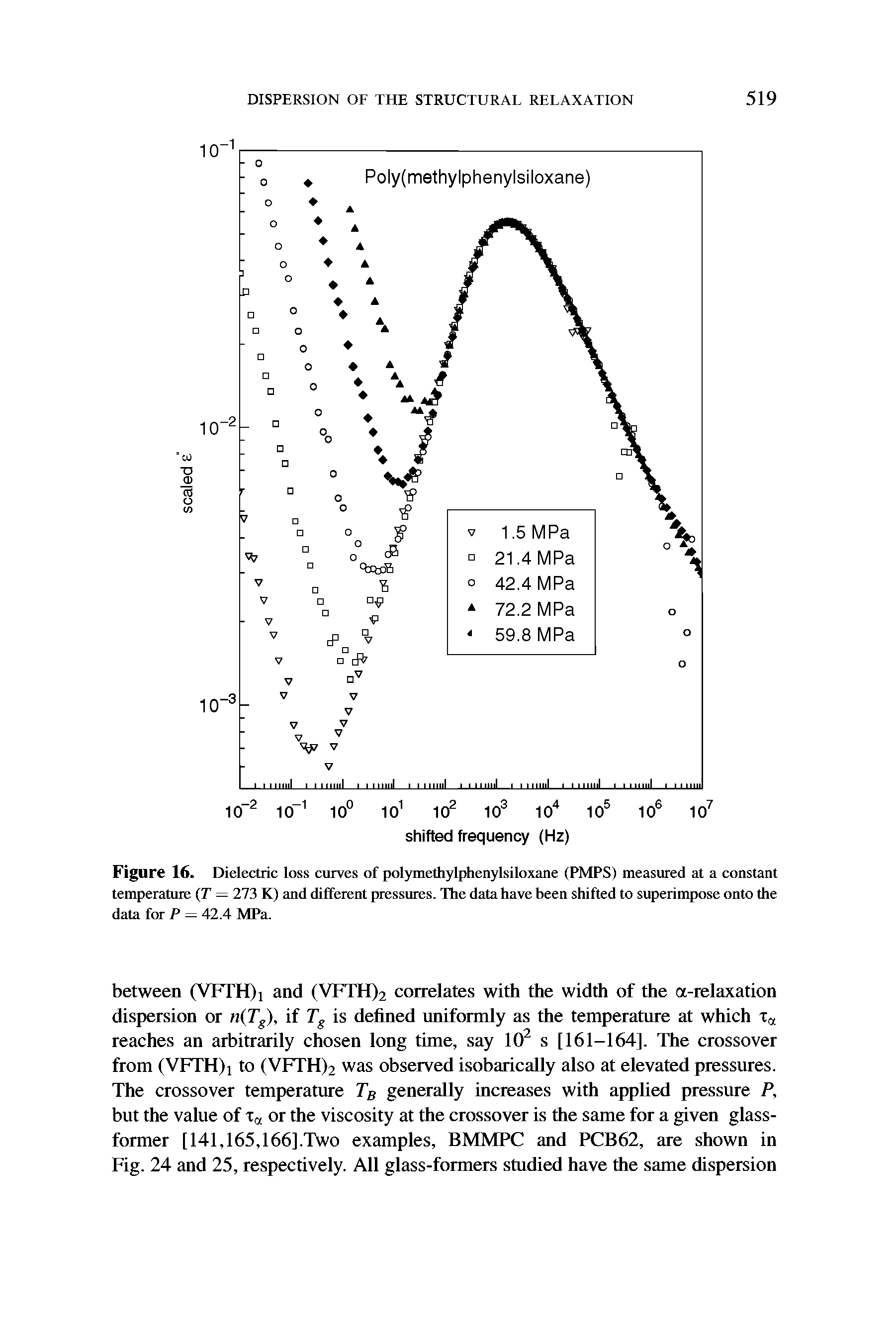 Figure 16. Dielectric loss curves of polymethylphenylsiloxane (PMPS) measured at a constant temperature (T — 273 K) and different pressures. The data have been shifted to superimpose onto the data for P — 42.4 MPa.