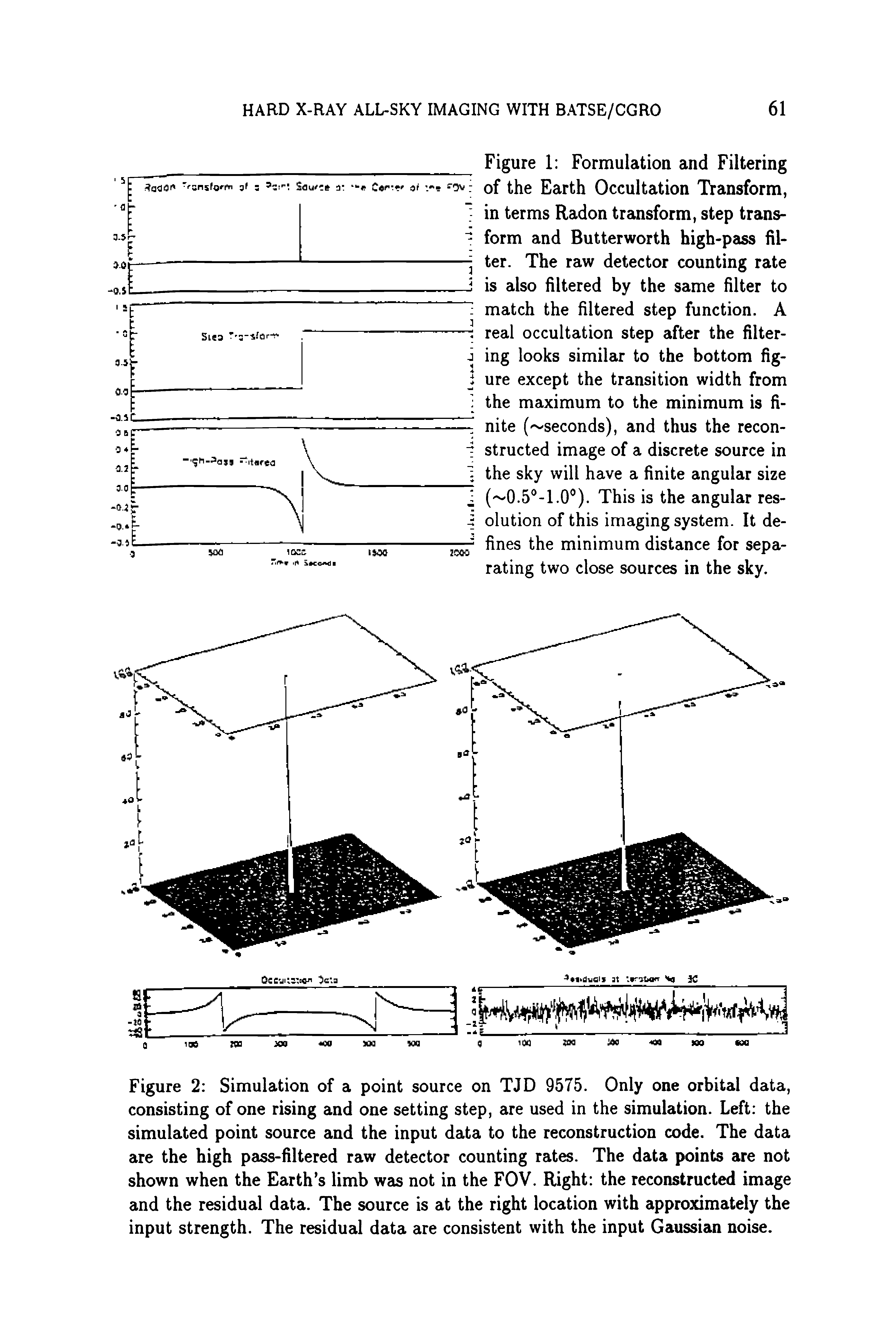 Figure 1 Formulation and Filtering of the Earth Occultation Transform, in terms Radon transform, step trans- form and Butterworth high-pass fil-ter. The raw detector counting rate J is also filtered by the same filter to match the filtered step function. A real occultation step after the filter-i ing looks similar to the bottom fig-j ure except the transition width from the maximum to the minimum is fi- nite ( seconds), and thus the recon-4 structed image of a discrete source in 1 the sky will have a finite angular size I This is the angular res-...