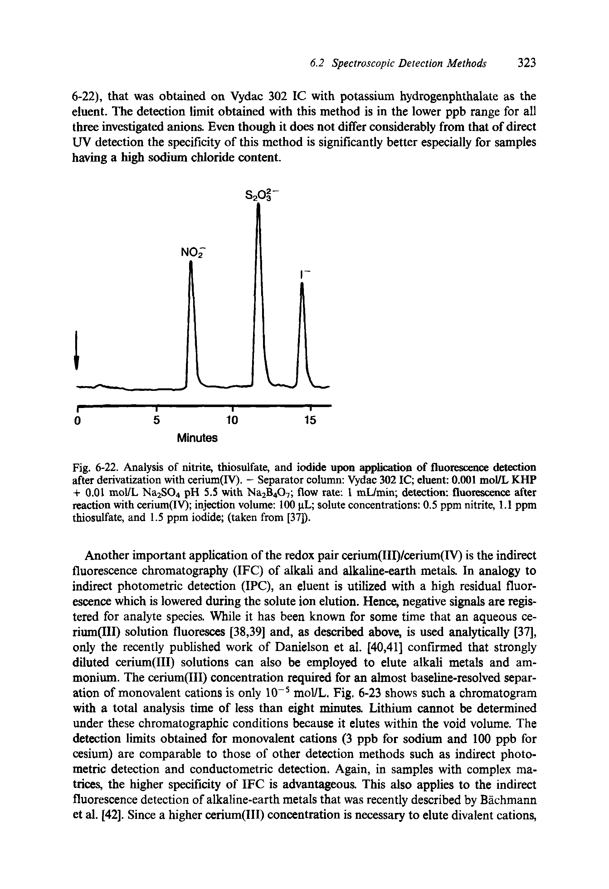 Fig. 6-22. Analysis of nitrite, thiosulfate, and iodide upon application of fluorescence detection after derivatization with cerium(IV). — Separator column Vydac 302 IC eluent 0.001 mol/L KHP + 0.01 mol/L Na2S04 pH 5.5 with Na2B407 flow rate 1 mL/min detection fluorescence after reaction with cerium(IV) injection volume 100 pL solute concentrations 0.5 ppm nitrite, 1.1 ppm thiosulfate, and 1.5 ppm iodide (taken from [37]).