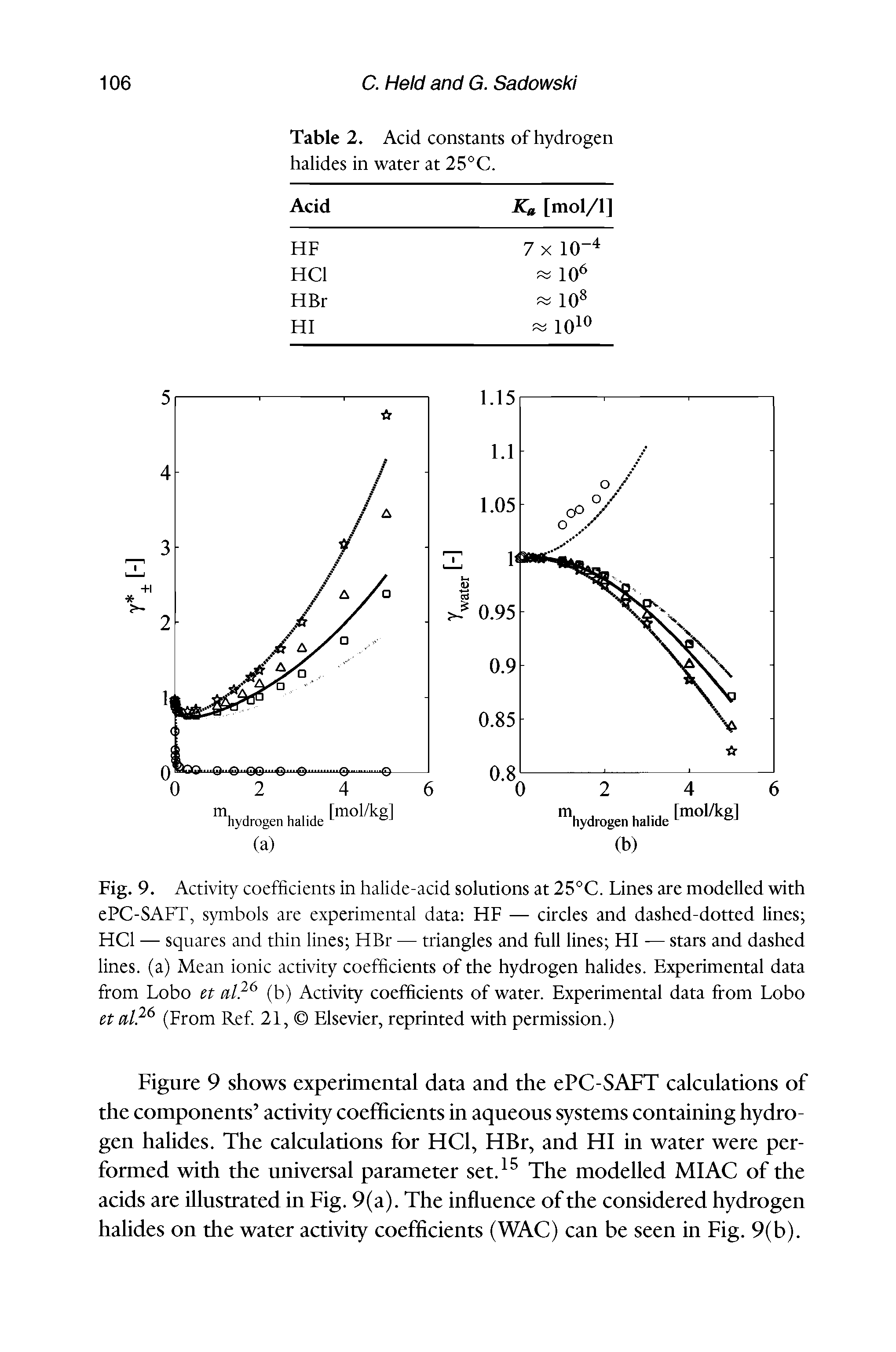 Fig. 9. Activity coefficients in halide-acid solutions at 25°C. Lines are modelled with ePC-SAFT, symbols are experimental data HF — circles and dashed-dotted lines HCl — squares and thin lines HBr — triangles and full lines HI — stars and dashed lines, (a) Mean ionic activity coefficients of the hydrogen halides. Experimental data from Lobo et (b) Activity coefficients of water. Experimental data from Lobo ct (From Ref 21, Elsevier, reprinted with permission.)...