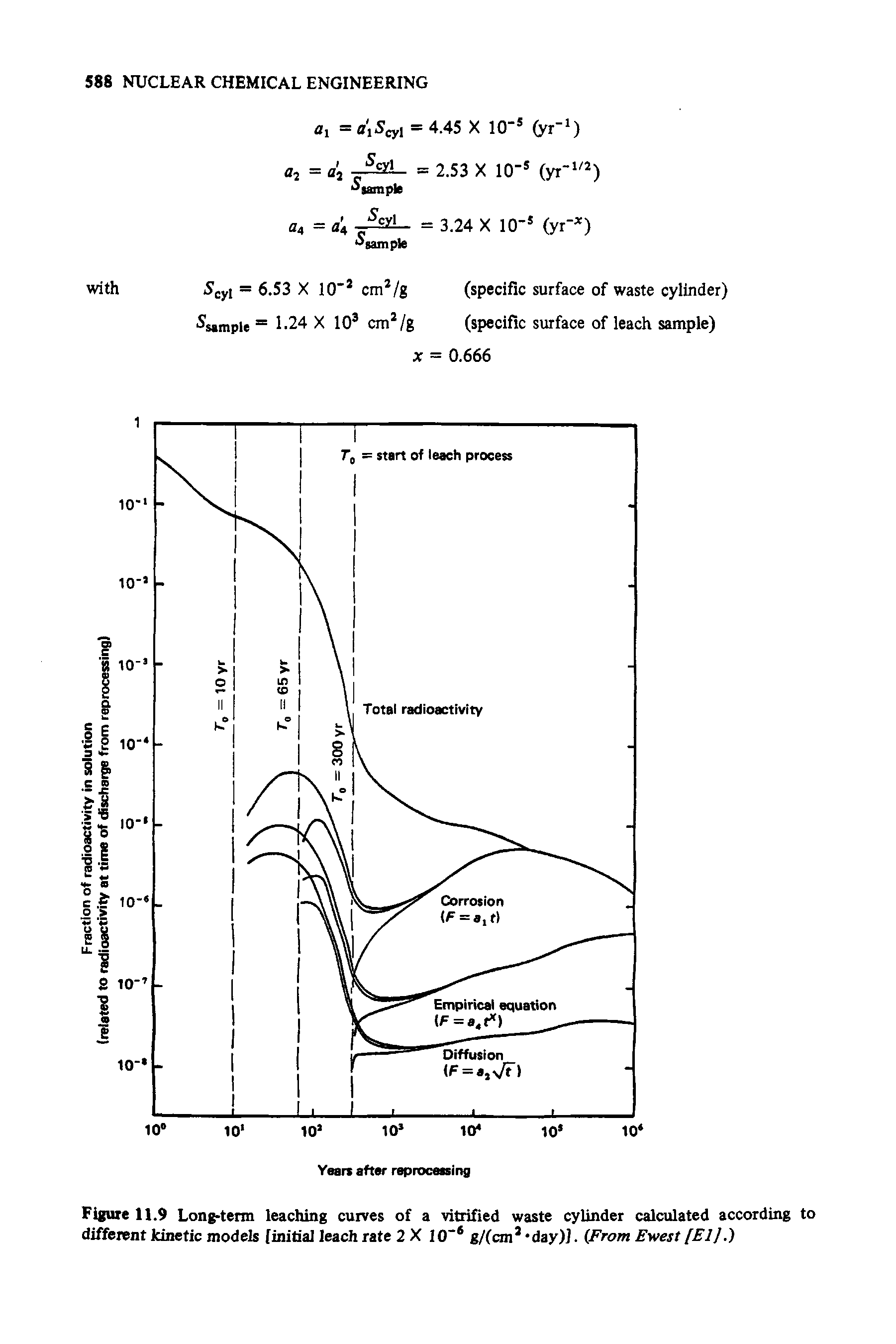 Figure 11.9 Long-term leaching curves of a vitrified waste cylinder calculated according to different kinetic models [initial leach rate 2 X 10 g/(cm day)). (From Ewest[ElJ.)...