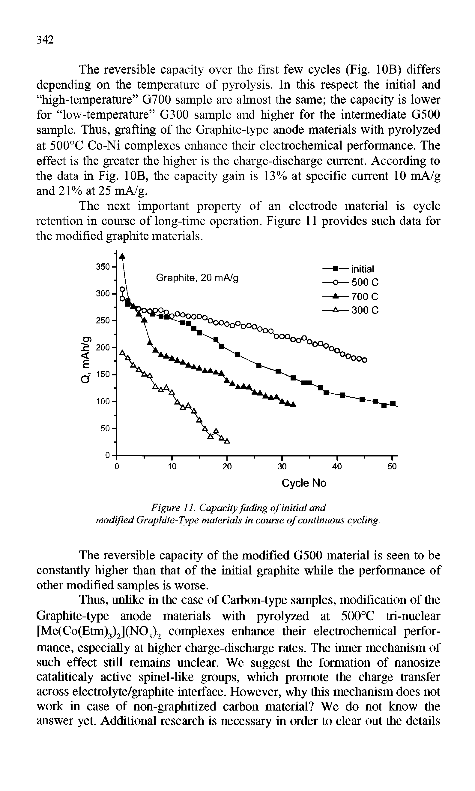 Figure 11. Capacity fading of initial and modified Graphite-Type materials in course of continuous cycling.