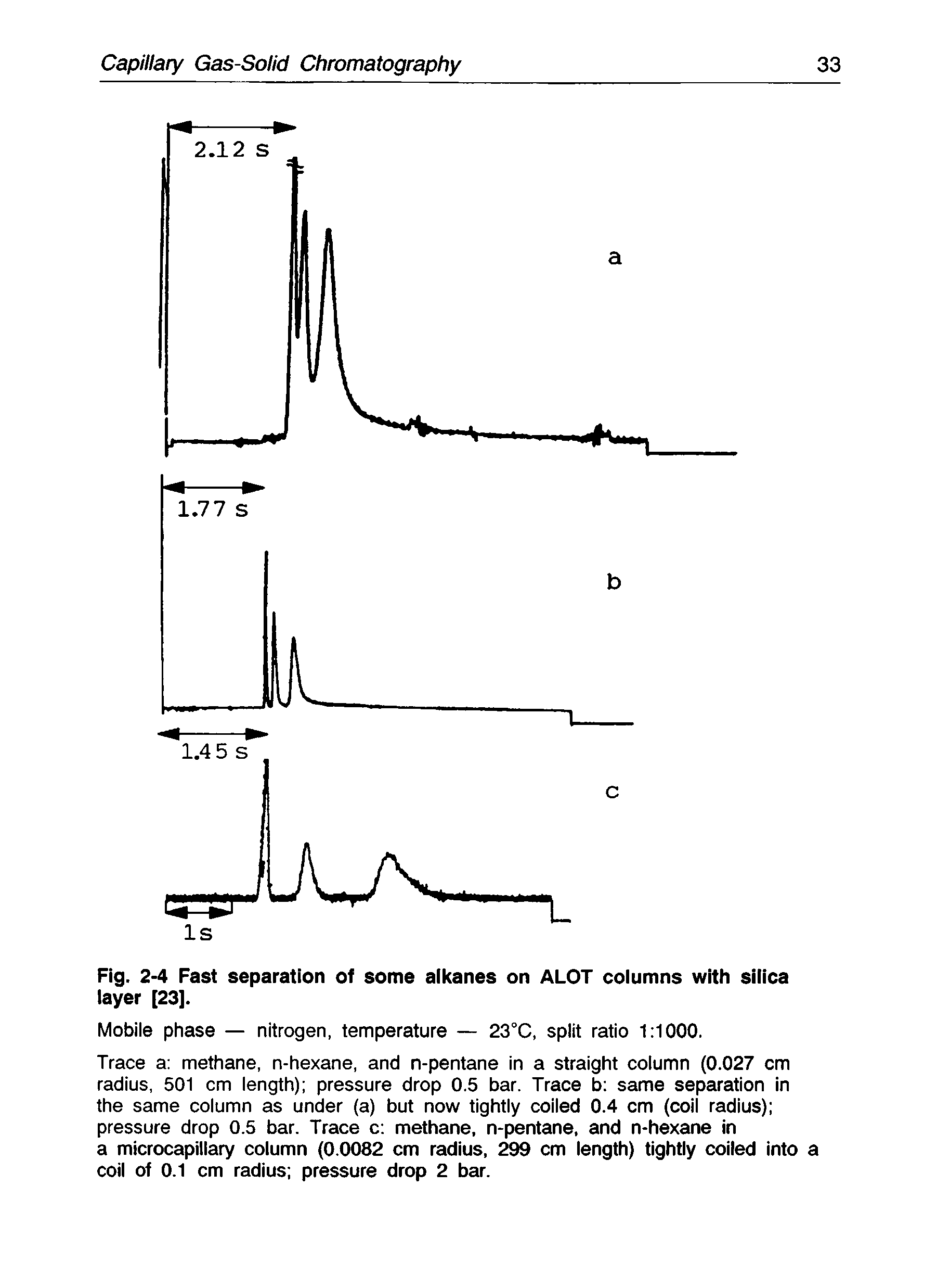 Fig. 2-4 Fast separation of some alkanes on ALOT columns with silica layer [23].