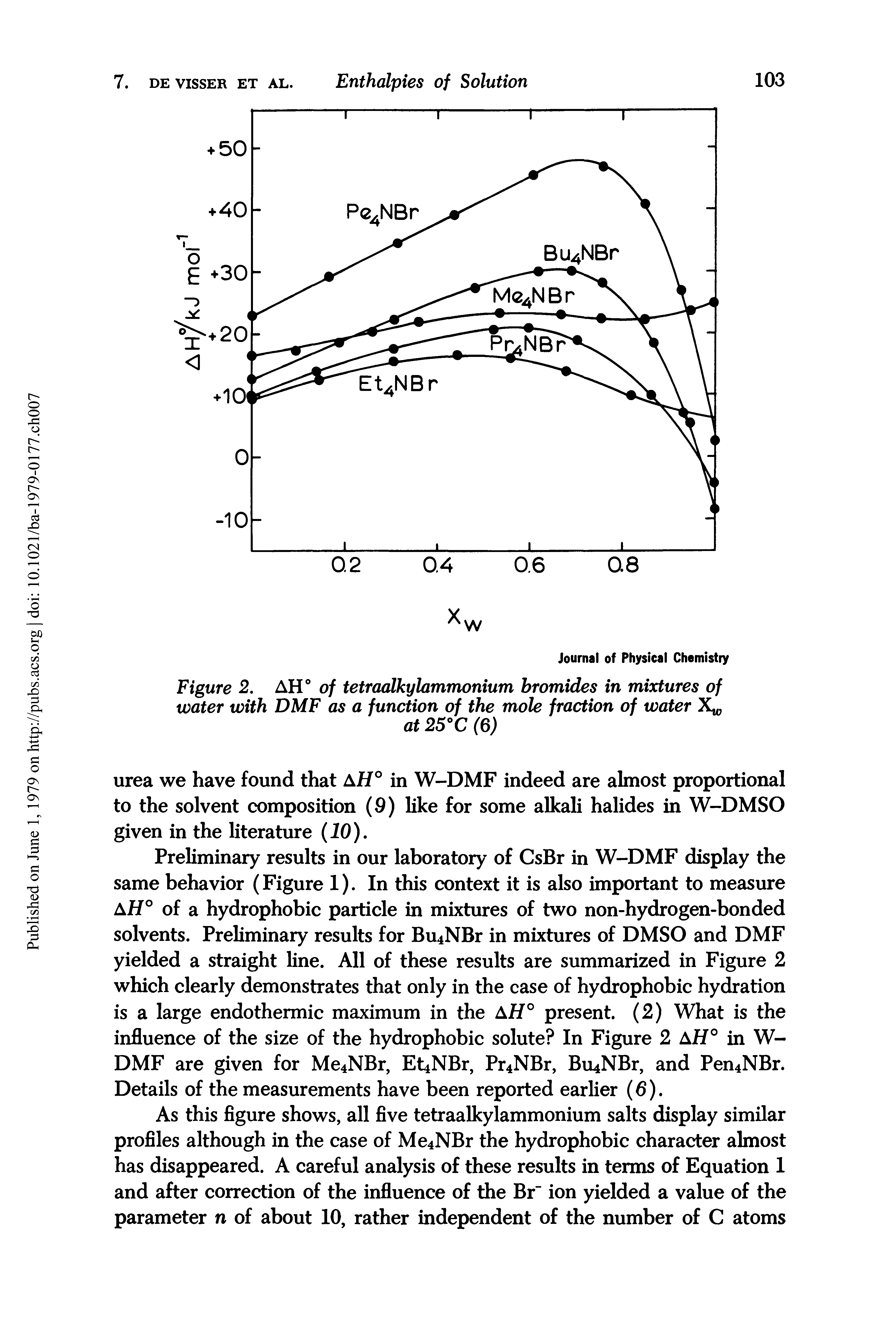 Figure 2. AH° of tetraalkylammonium bromides in mixtures of water with DMF as a function of the mole fraction of water...