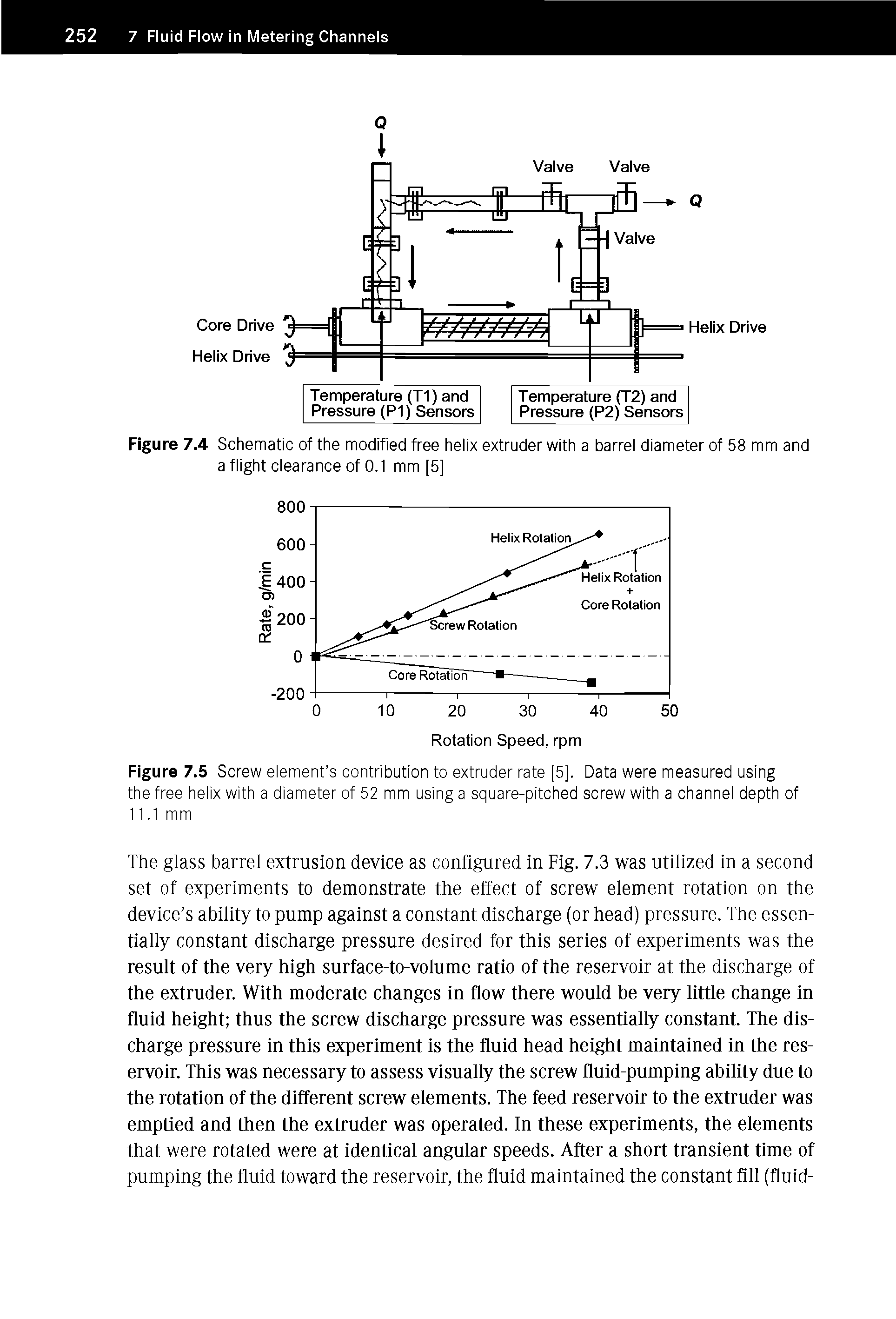 Figure 7.4 Schematic of the modified free helix extruder with a barrel diameter of 58 mm and a flight clearance of 0.1 mm [5]...