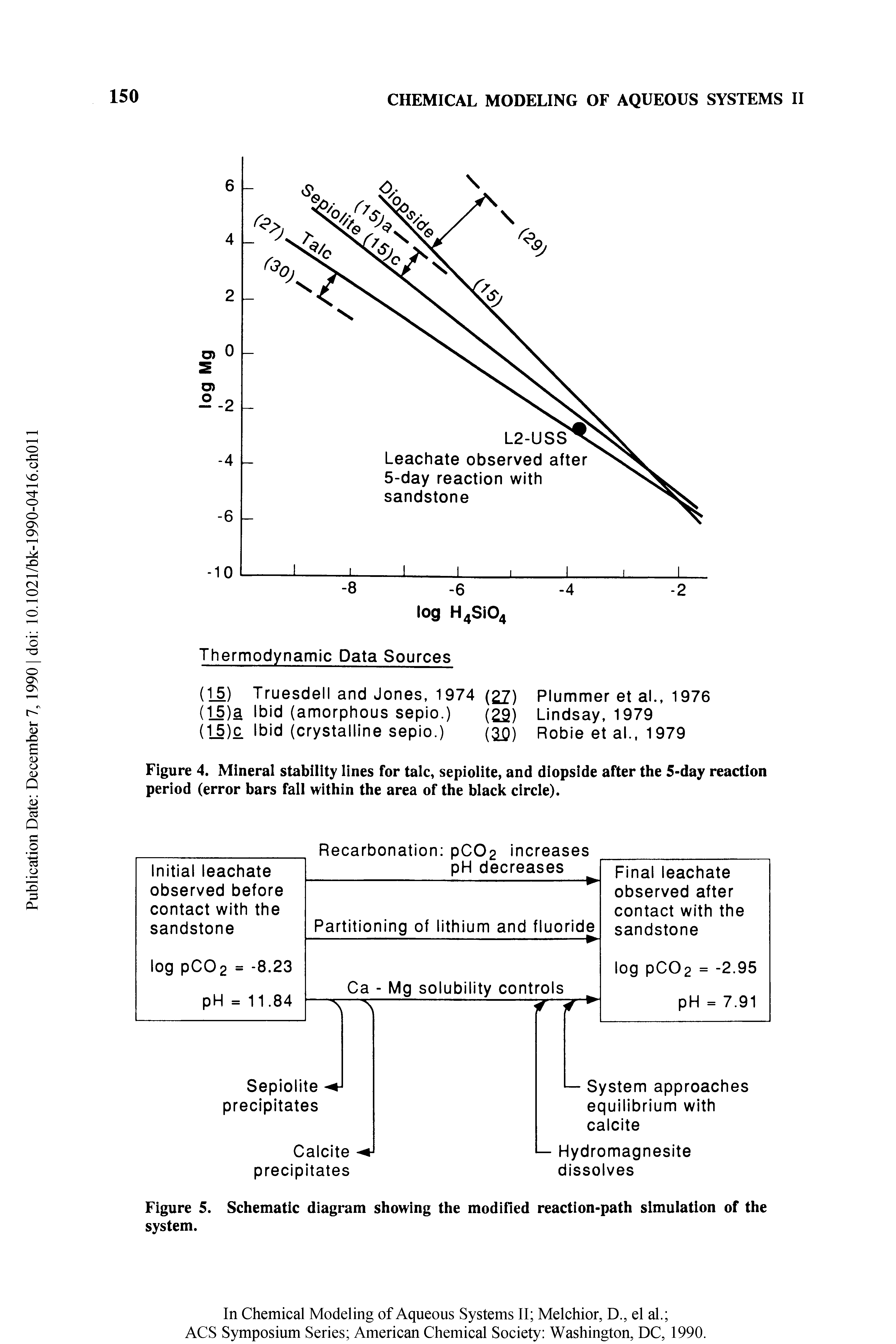 Figure 4. Mineral stability lines for talc, sepiolite, and diopside after the 5-day reaction period (error bars fall within the area of the black circle).