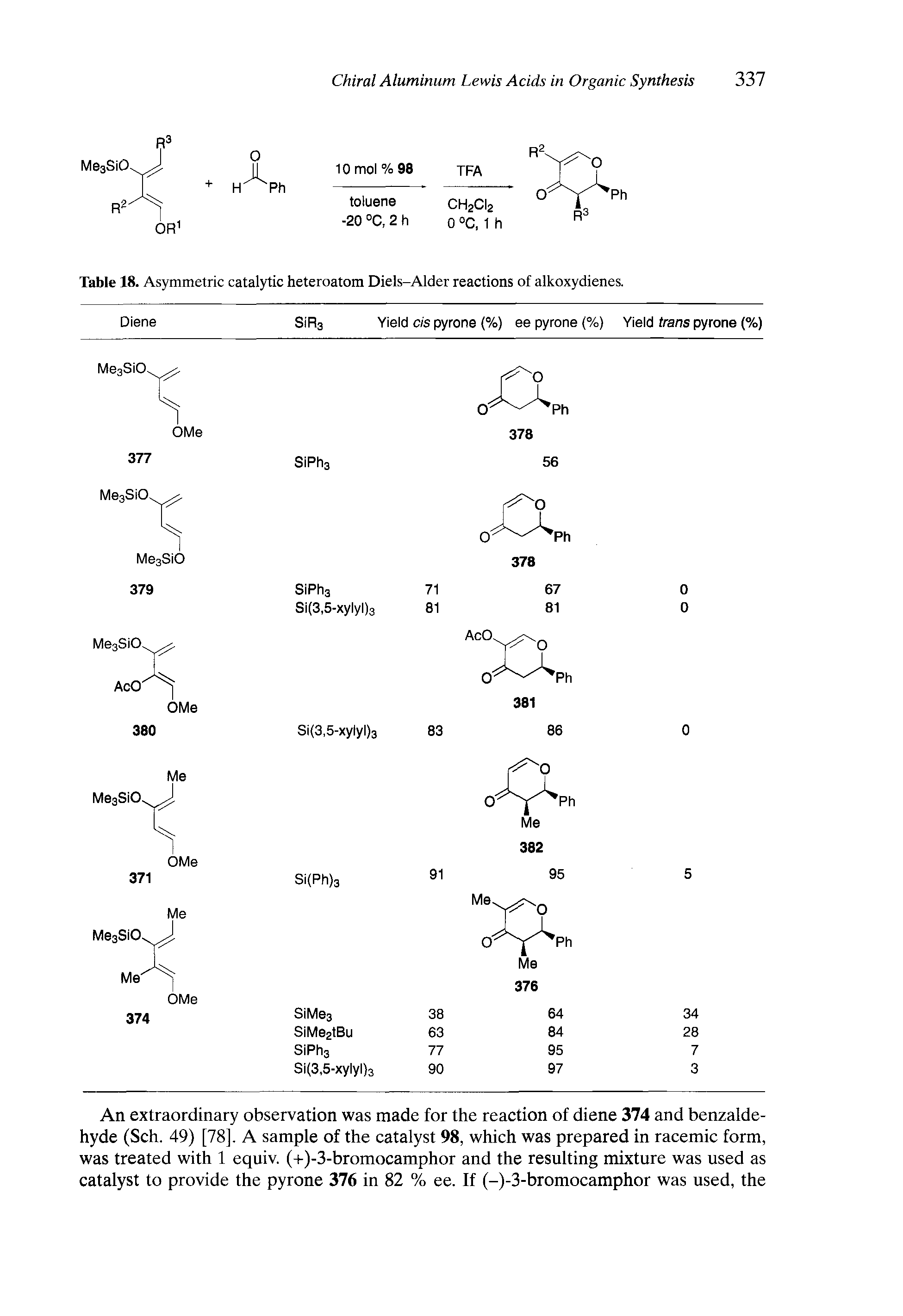 Table 18. Asymmetric catalytic heteroatom Diels-Alder reactions of alkoxydienes.