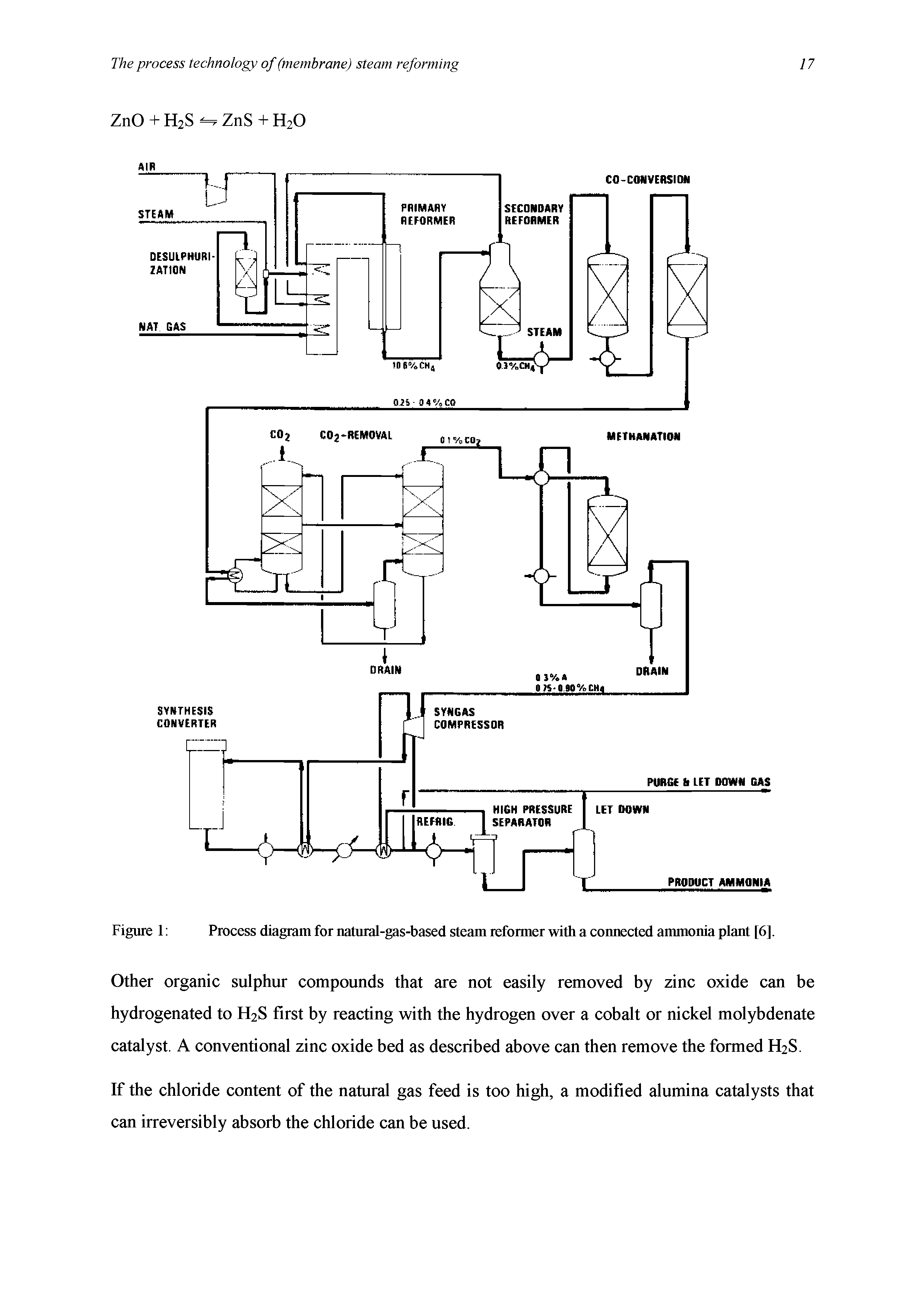 Figure 1 Process diagram for natural-gas-based steam reformer with a connected ammonia plant [6],...