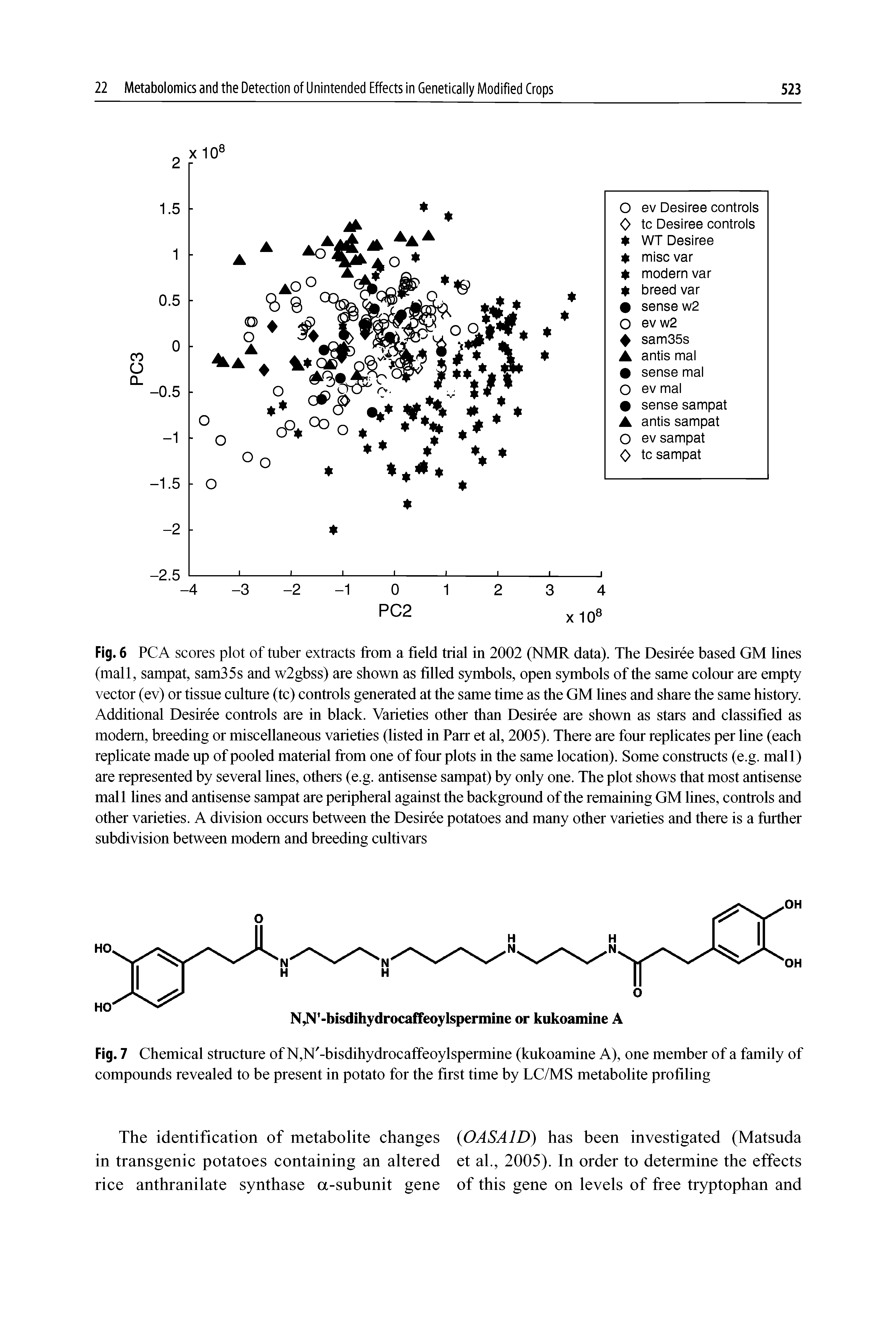 Fig. 7 Chemical structure of N,N -bisdihydrocaffeoylspermine (kukoamine A), one member of a family of compounds revealed to be present in potato for the first time by LC/MS metabolite profiling...