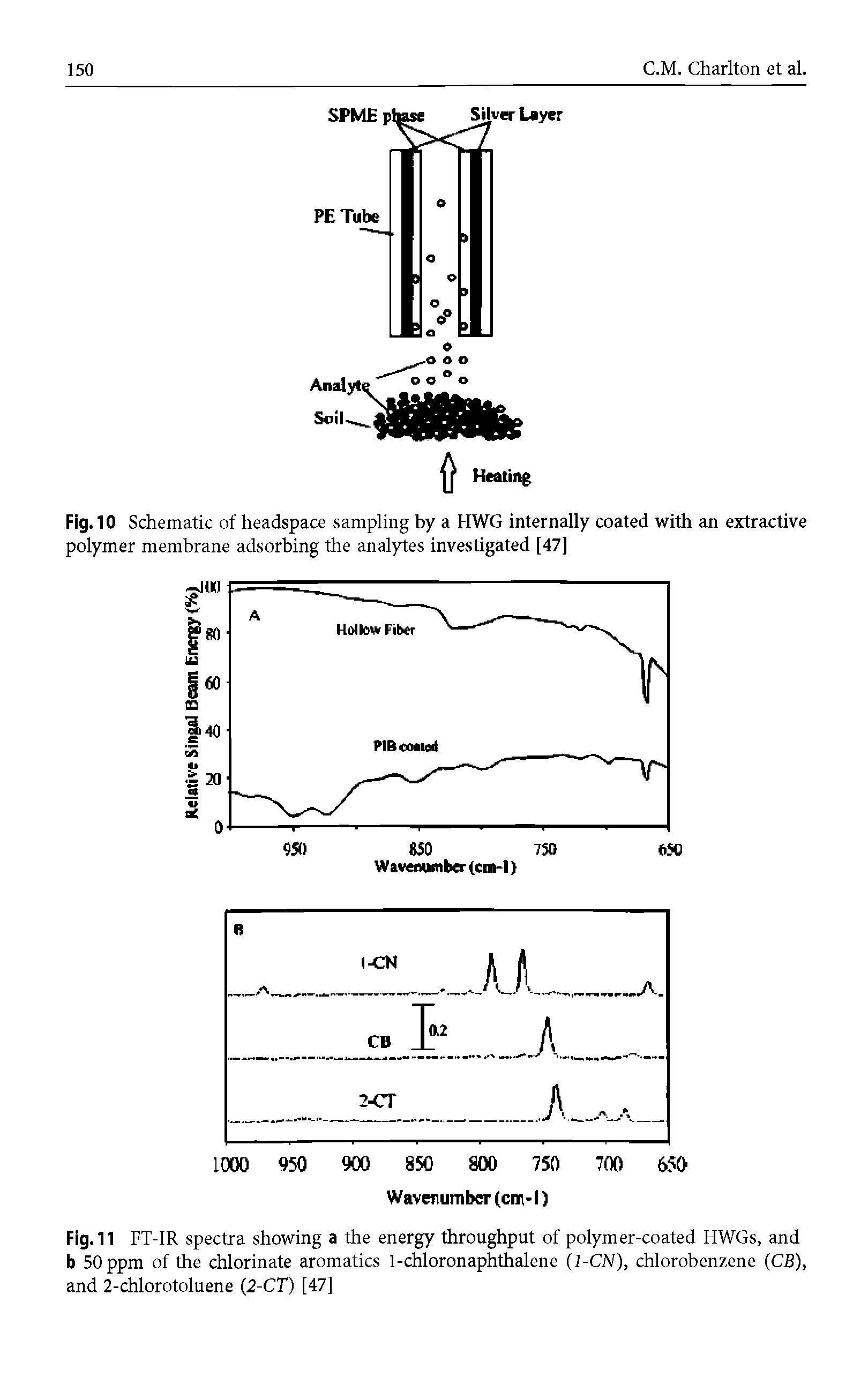 Fig. 10 Schematic of headspace sampling by a HWG internally coated with an extractive polymer membrane adsorbing the analytes investigated [47]...