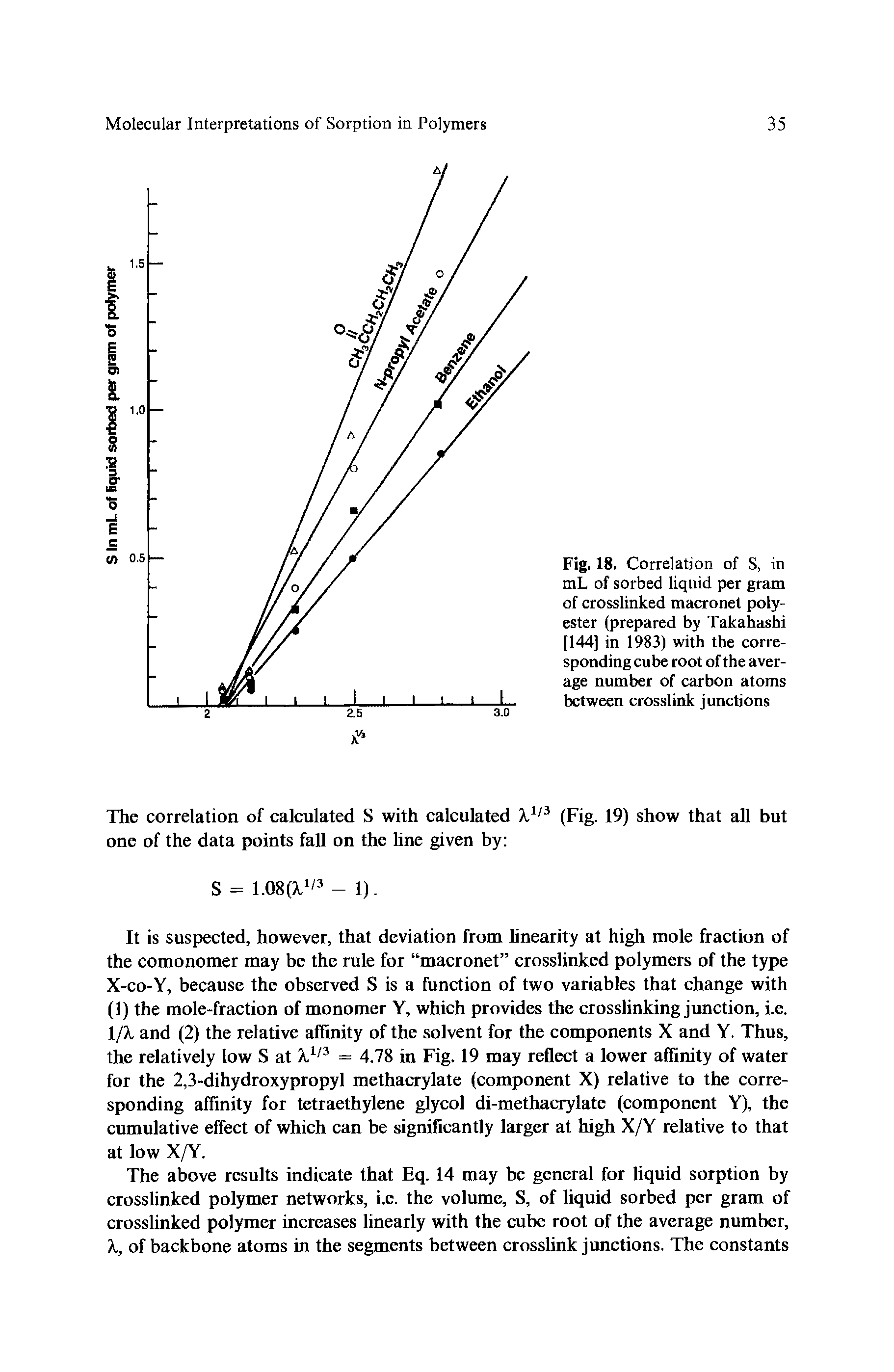 Fig. 18. Correlation of S, in mL of sorbed liquid per gram of crosslinked macronet polyester (prepared by Takahashi [144] in 1983) with the corresponding cube root of the average number of carbon atoms between crosslink junctions...