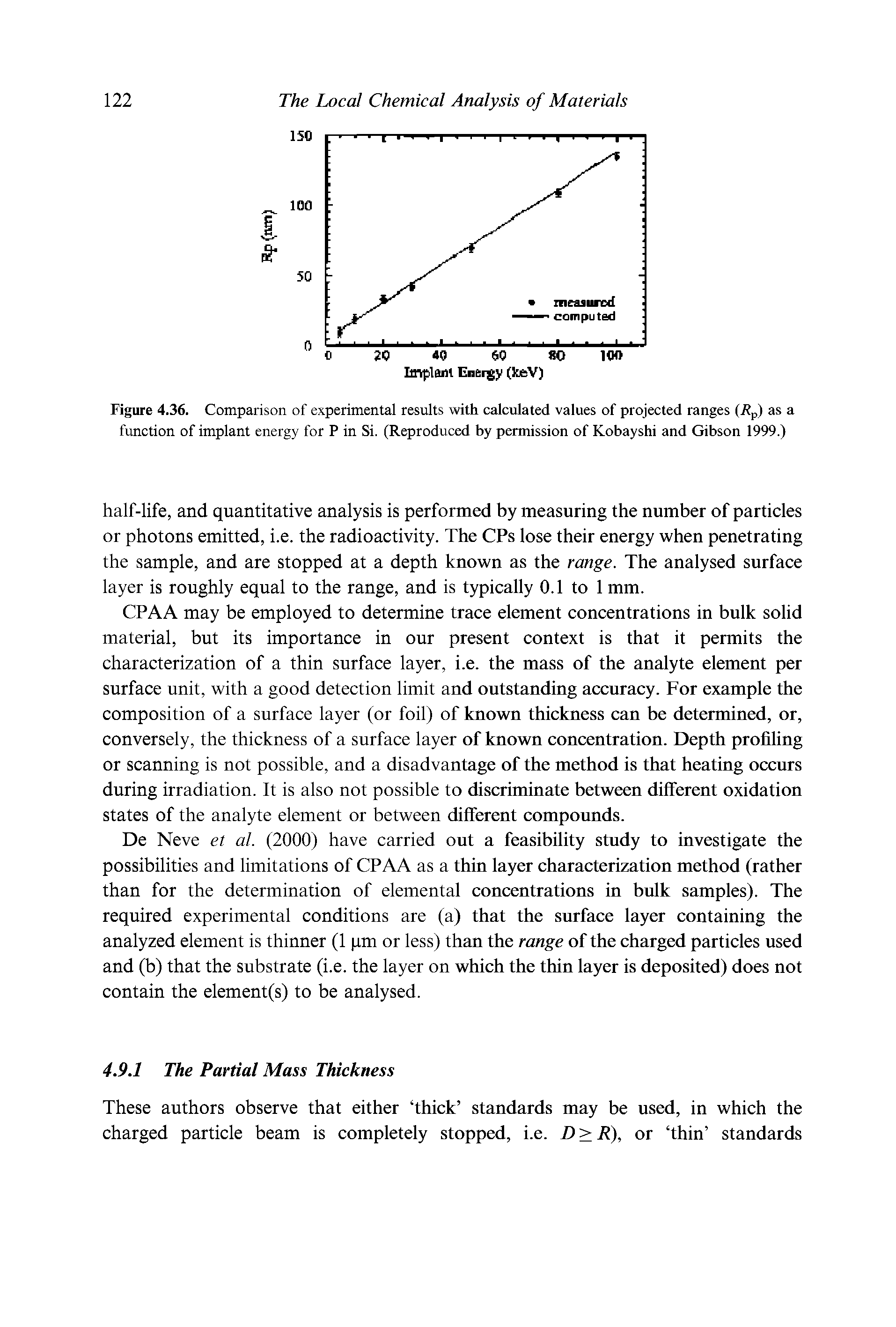 Figure 4.36. Comparison of experimental results with calculated values of projected ranges (i p) as a function of implant energy for P in Si. (Reproduced by permission of Kobayshi and Gibson 1999.)...