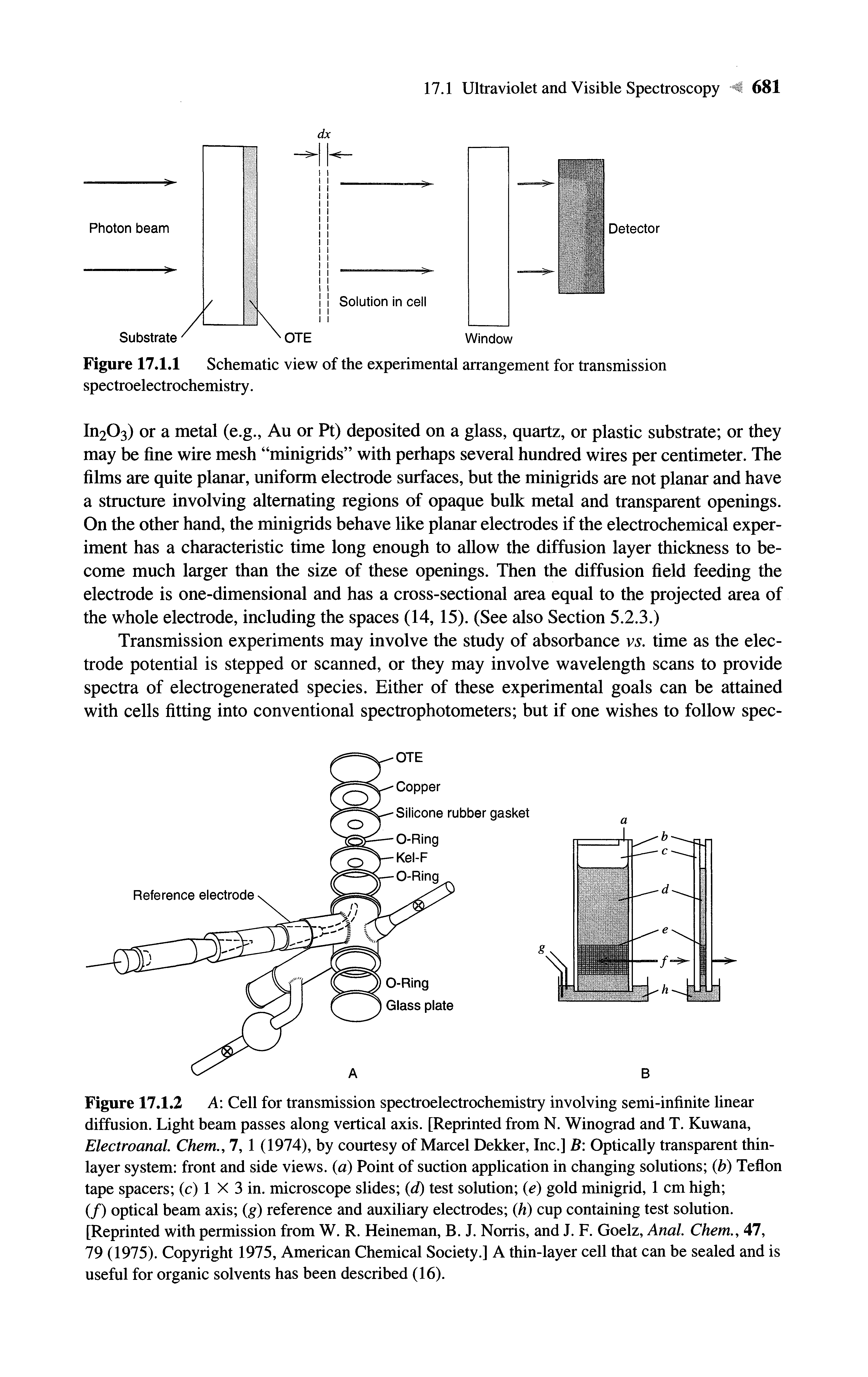 Figure 17.1.2 A Cell for transmission spectroelectrochemistry involving semi-infinite linear diffusion. Light beam passes along vertical axis. [Reprinted from N. Winograd and T. Kuwana, Electroanal. Chem., 7, 1 (1974), by courtesy of Marcel Dekker, Inc.] B Optically transparent thin-layer system front and side views, (a) Point of suction application in changing solutions (b) Teflon tape spacers (c) 1 X 3 in. microscope slides (d) test solution (e) gold minigrid, 1 cm high ...