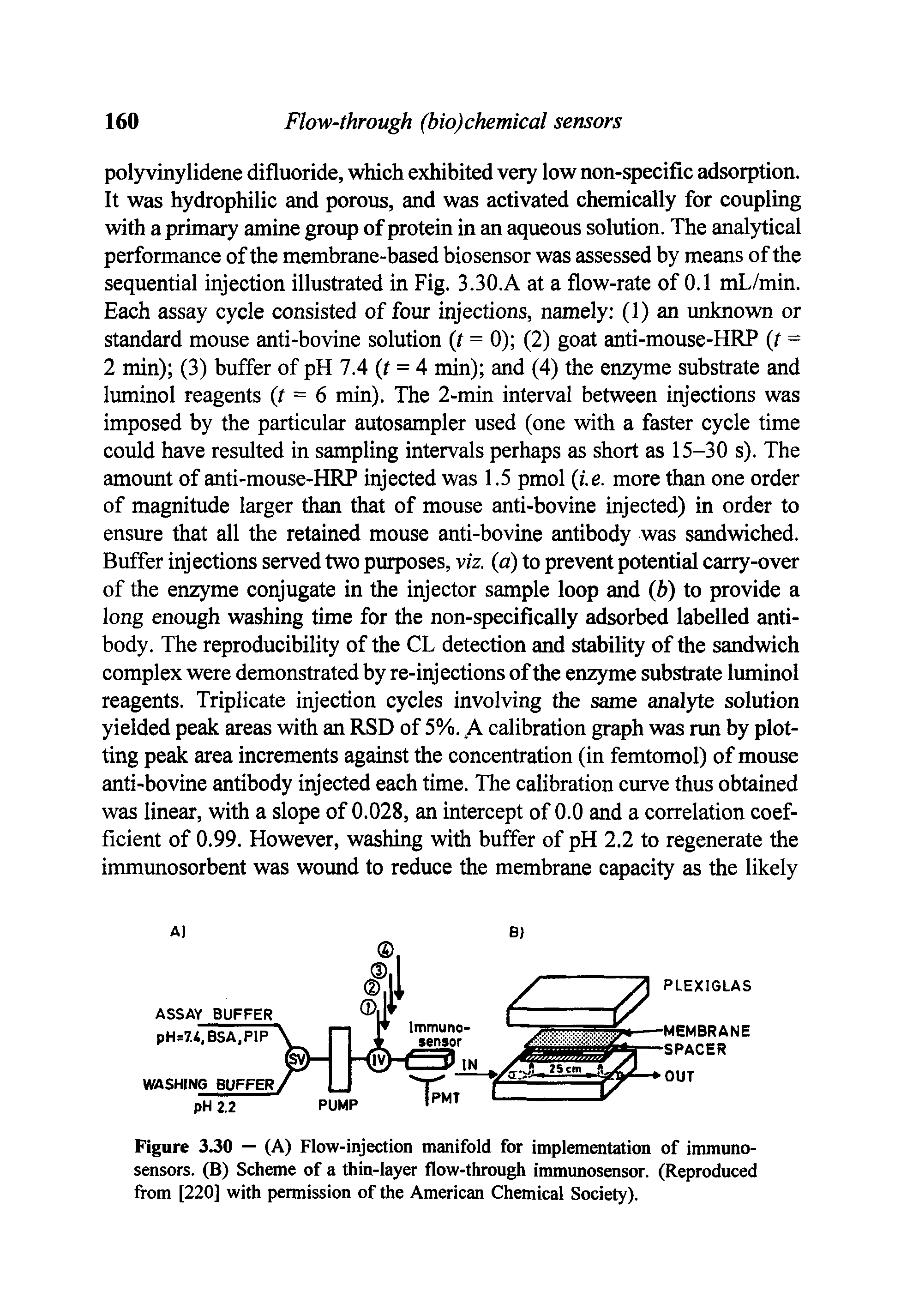 Figure 3.30 — (A) Flow-injection manifold for implementation of immuno-sensors. (B) Scheme of a thin-layer flow-through immunosensor. (Reproduced from [220] with permission of the American Chemical Society).