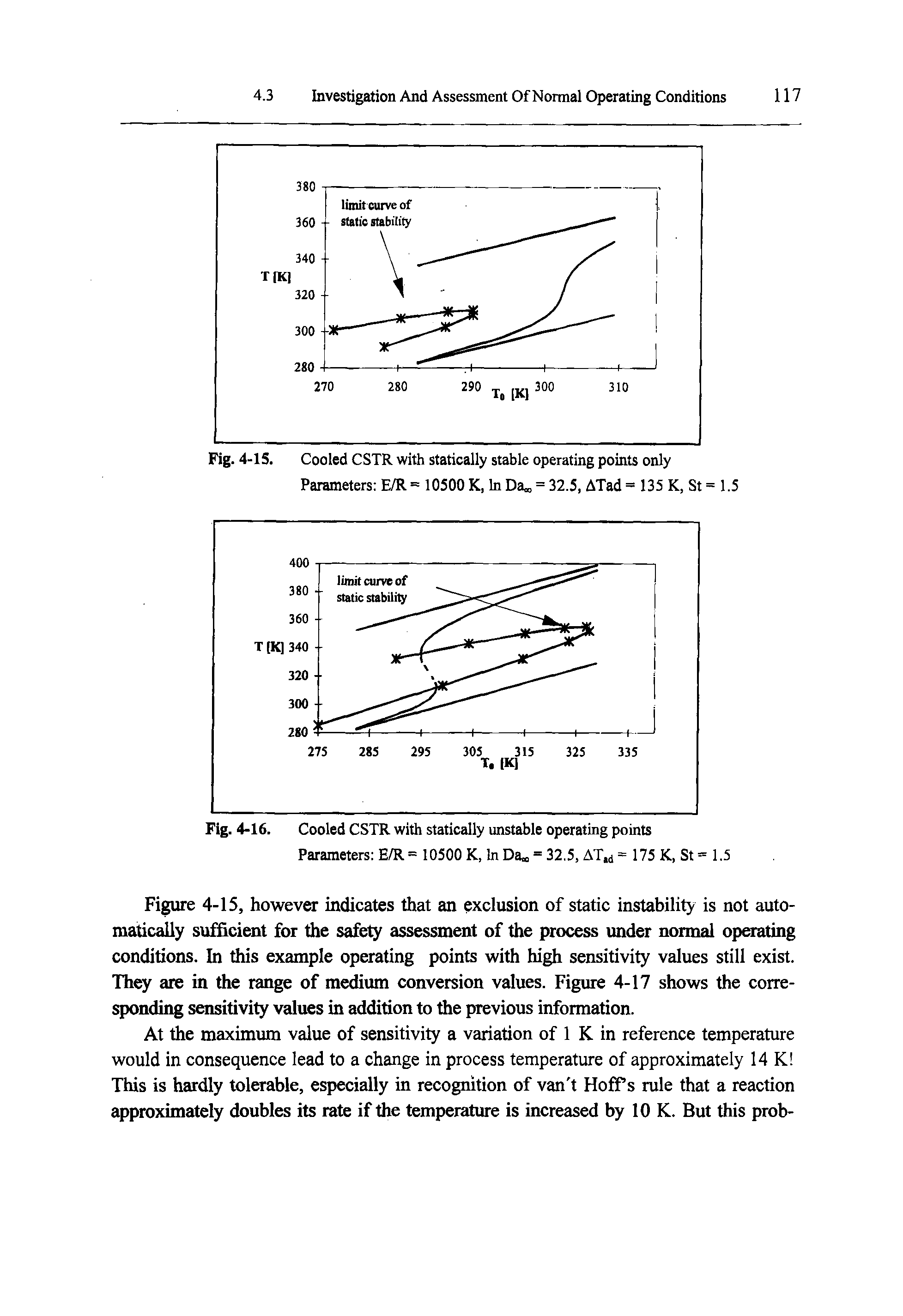 Fig. 4-16. Cooled CSTR with statically unstable operating points...