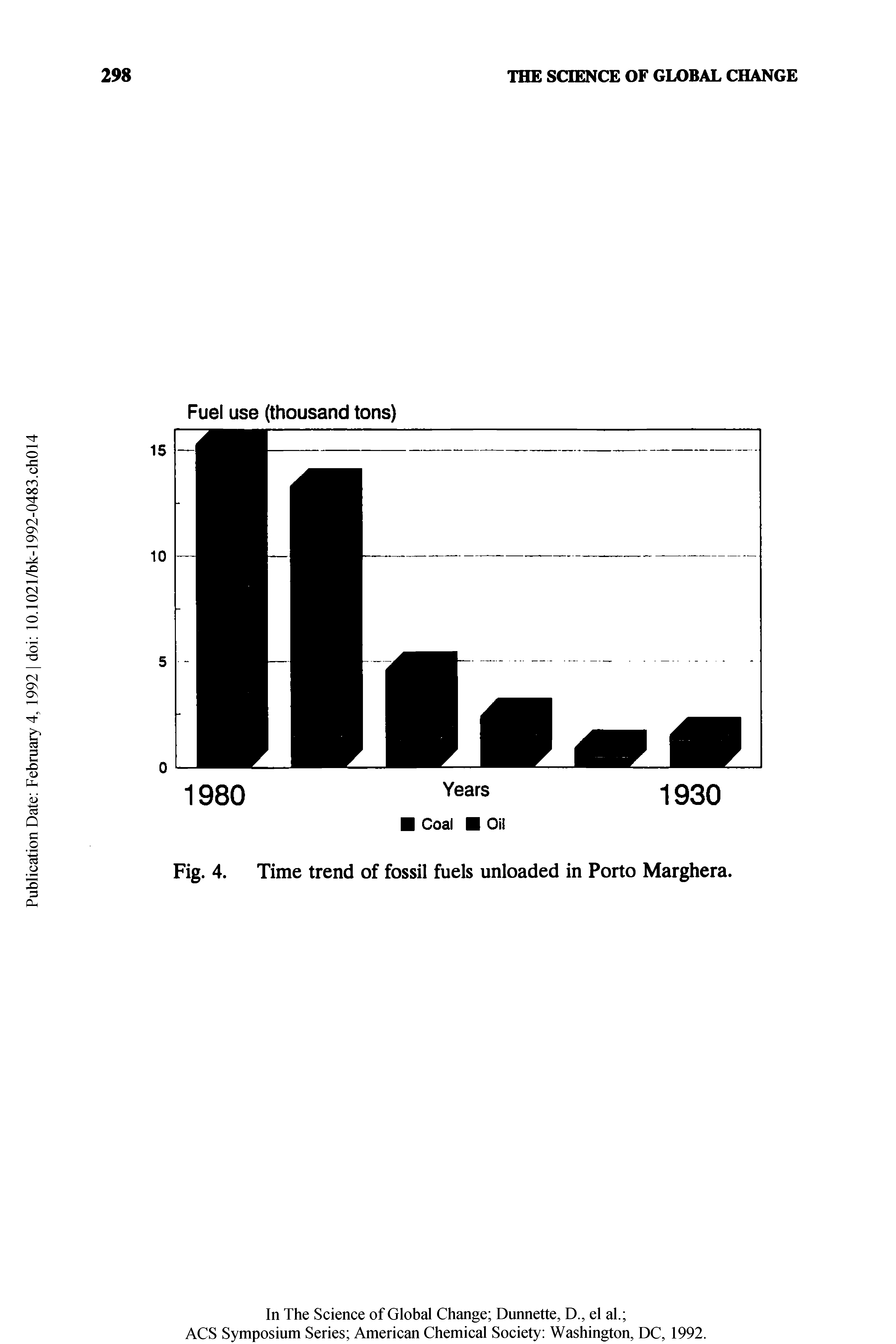 Fig. 4. Time trend of fossil fuels unloaded in Porto Marghera.