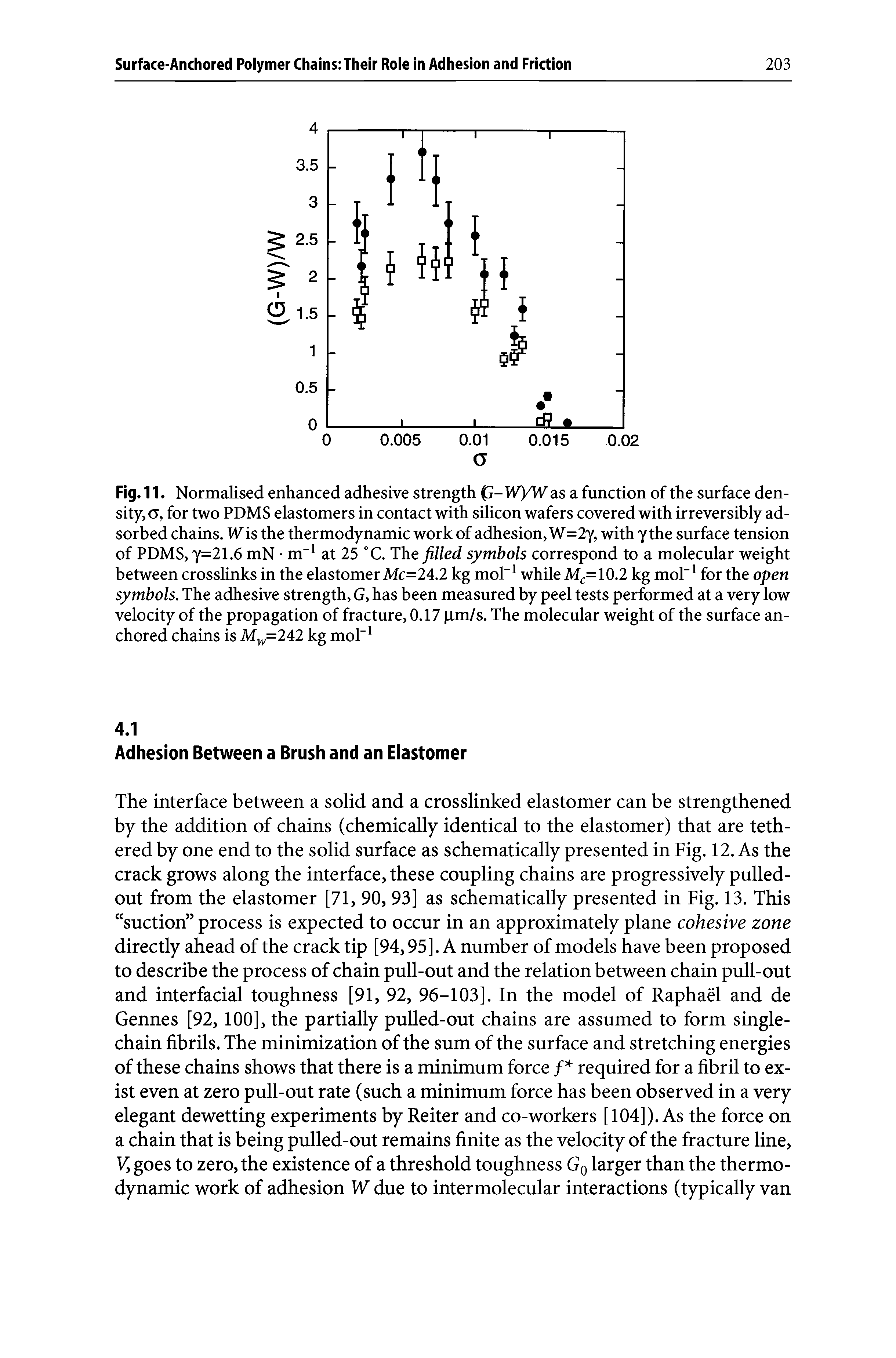 Fig. 11. Normalised enhanced adhesive strength wyw as a function of the surface density, a, for two PDMS elastomers in contact with silicon wafers covered with irreversibly adsorbed chains. Wis the thermodynamic work of adhesion, W=2y, with ythe surface tension of PDMS, 7=21.6 mN m"1 at 25 °C. The filled symbols correspond to a molecular weight between crosslinks in the elastomer Mc=24.2 kg mol-1 while Mc=10.2 kg mol-1 for the open symbols. The adhesive strength, G, has been measured by peel tests performed at a very low velocity of the propagation of fracture, 0.17 im/s. The molecular weight of the surface anchored chains is Mw=242 kg mol-1...