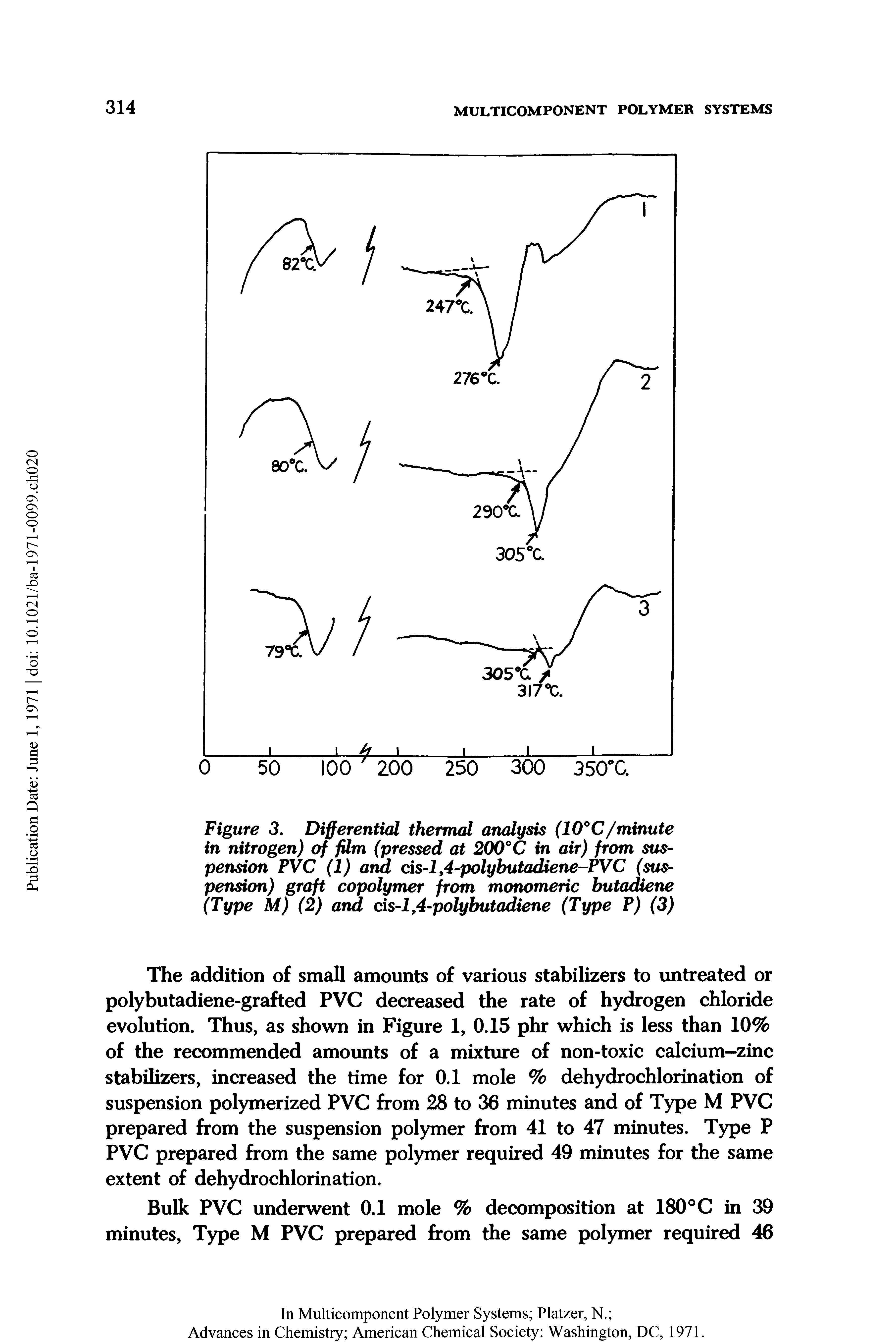 Figure 3. Differential thermal analysis (10°C/minute in nitrogen) of film (pressed at 200°C in air) from suspension PVC (1) and cis-l,4-polybutadiene-PVC (suspension) graft copolymer from monomeric butadiene (Type M) (2) and cis-1,4-polybutadiene (Type P) (3)...