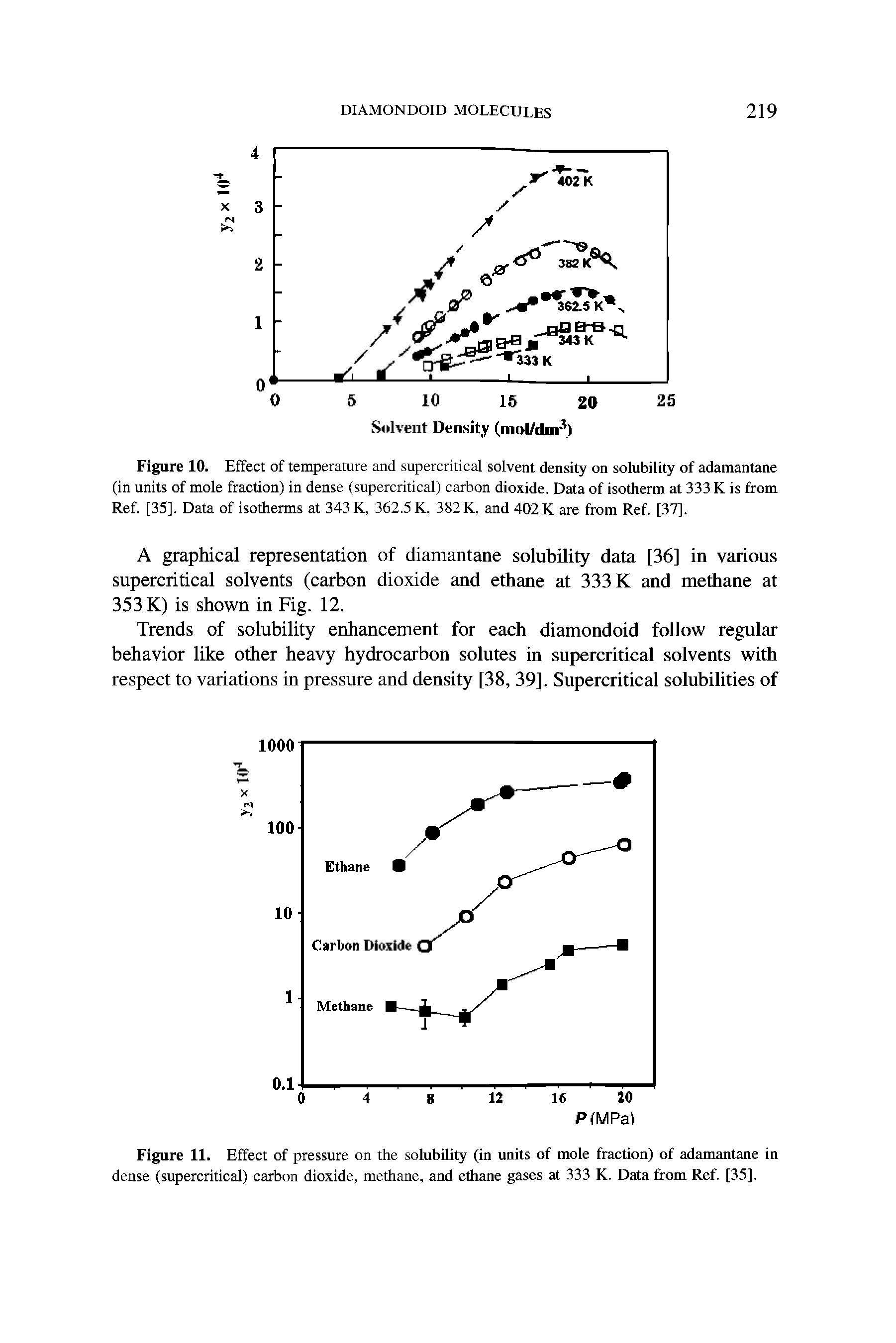 Figure 10. Effect of temperature and supercritical solvent density on solubility of adamantane (in units of mole fraction) in dense (supercritical) carbon dioxide. Data of isotherm at 333 K is from Ref. [35]. Data of isotherms at 343 K, 362.5 K, 382 K, and 402 K are from Ref. [37].