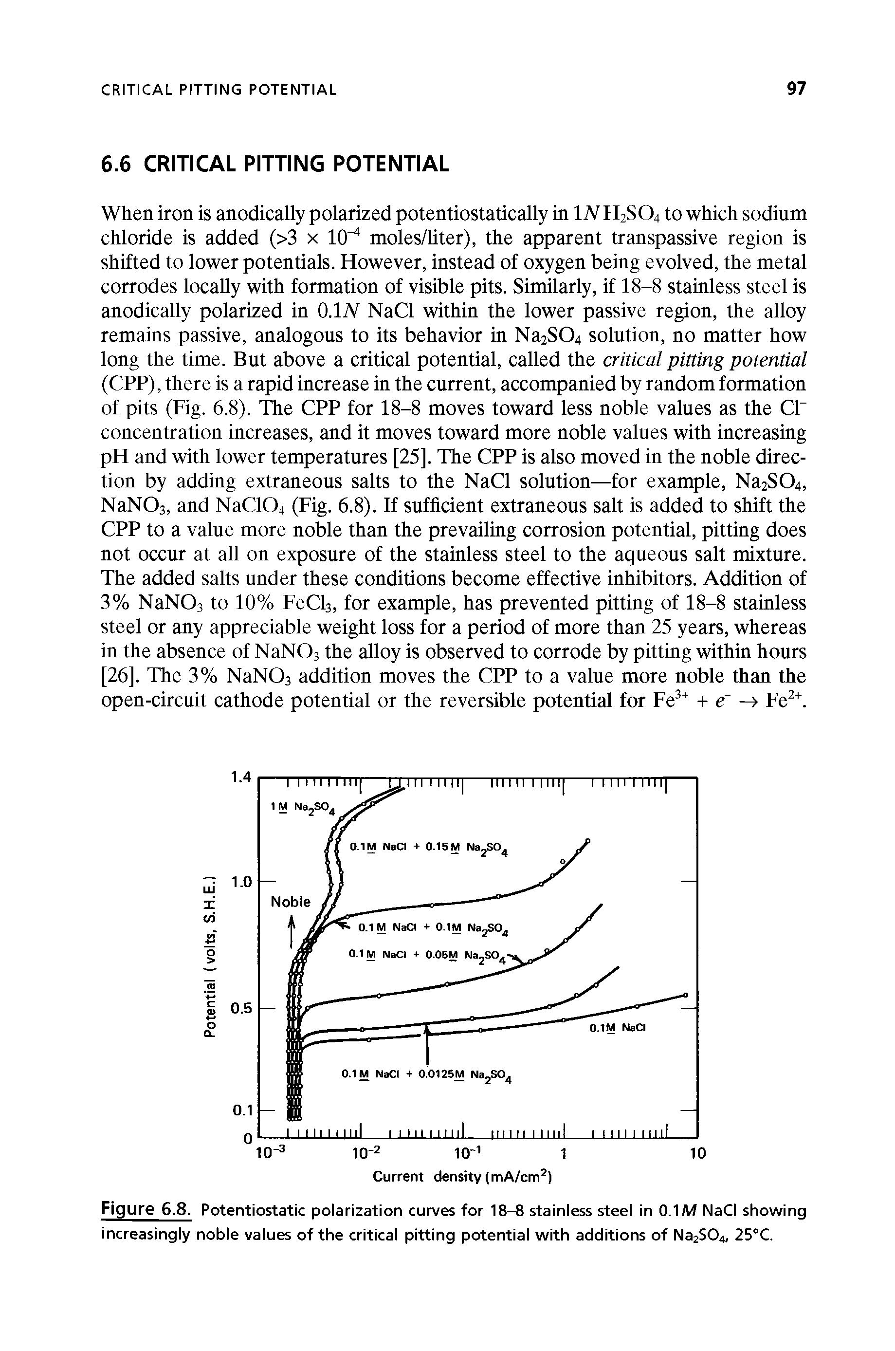 Figure 6.8. Potentiostatic polarization curves for 18-8 stainless steel in 0.1W NaCl showing increasingly noble values of the critical pitting potential with additions of Na2S04, 25°C.