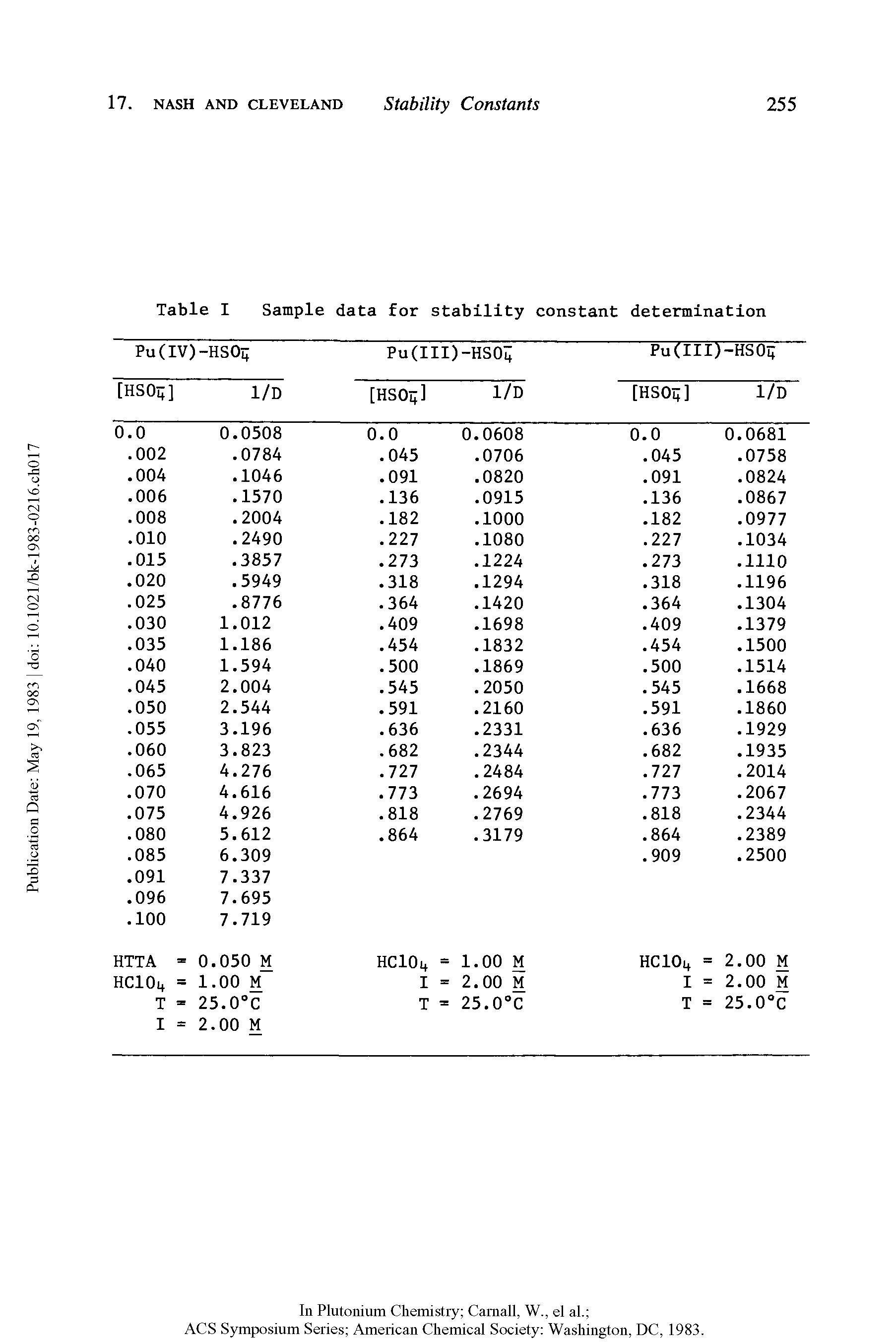 Table I Sample data for stability constant determination...