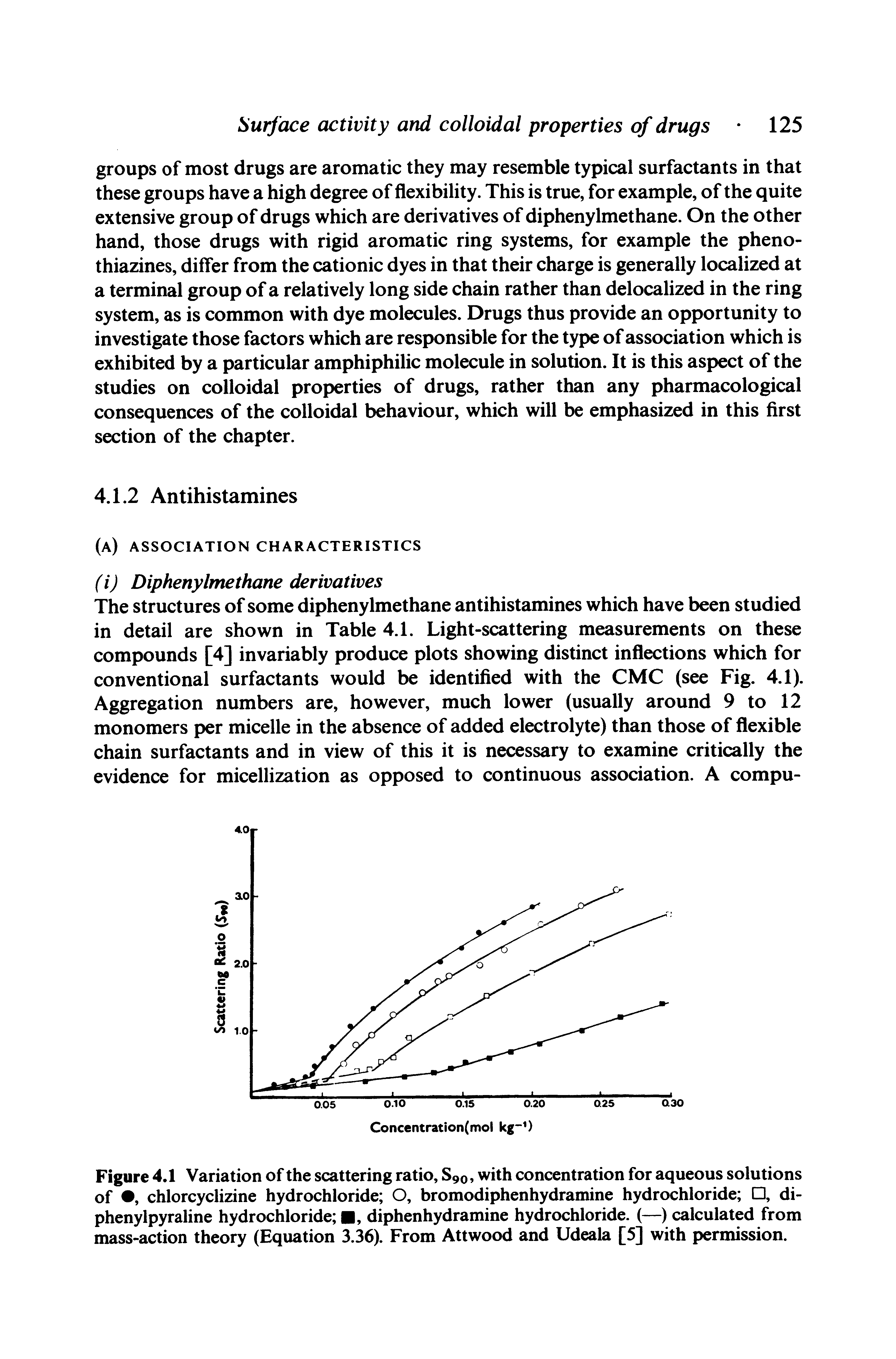 Figure 4.1 Variation of the scattering ratio, Sgo, with concentration for aqueous solutions of , chlorcyclizine hydrochloride O, bromodiphenhydramine hydrochloride , di-phenylpyraline hydrochloride , diphenhydramine hydrochloride. (—) calculated from mass-action theory (Equation 3.36). From Attwood and Udeala [5] with permission.