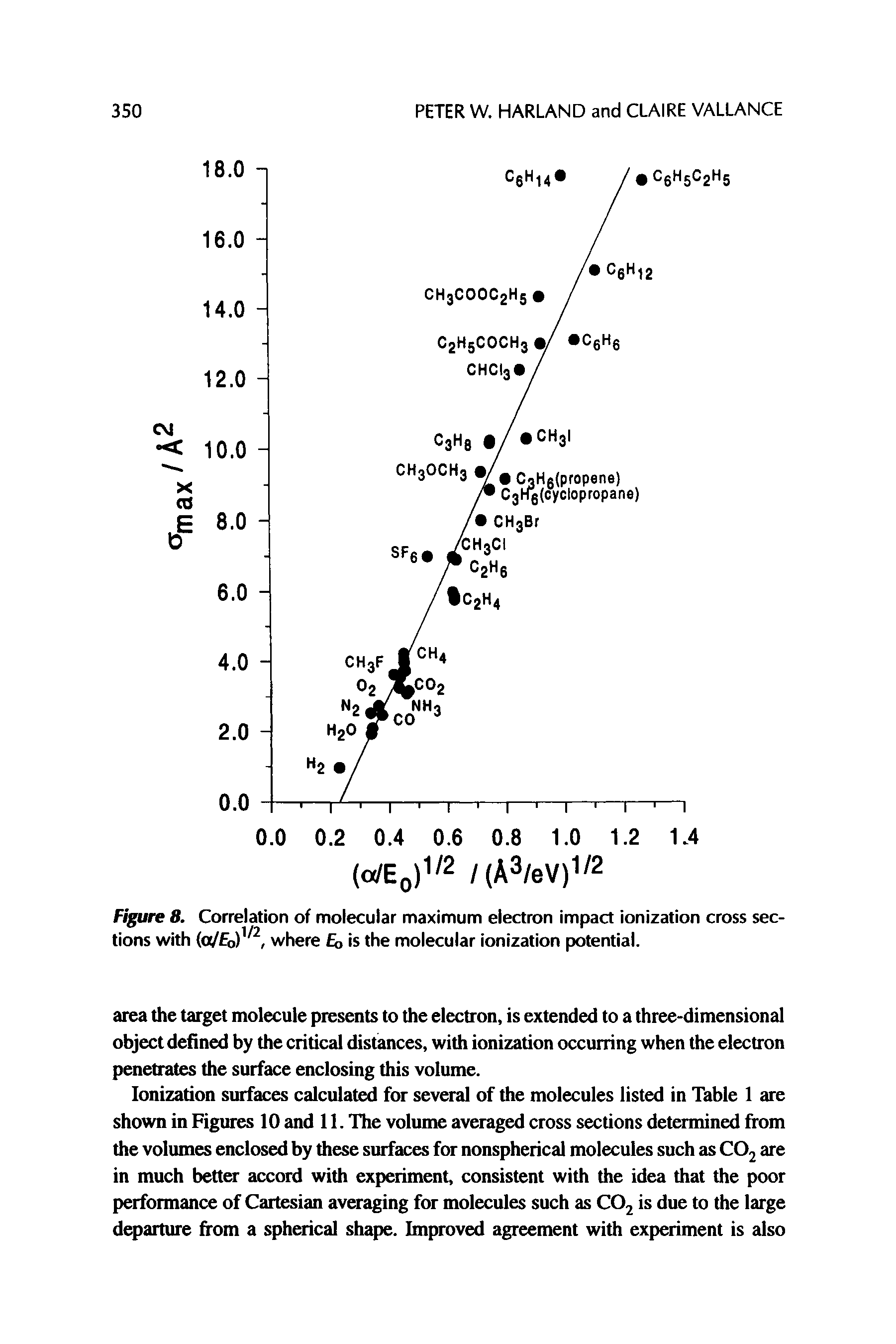 Figure 8. Correlation of molecular maximum electron impact ionization cross sections with (a/Fo) 2, where Eo is the molecular ionization potential.