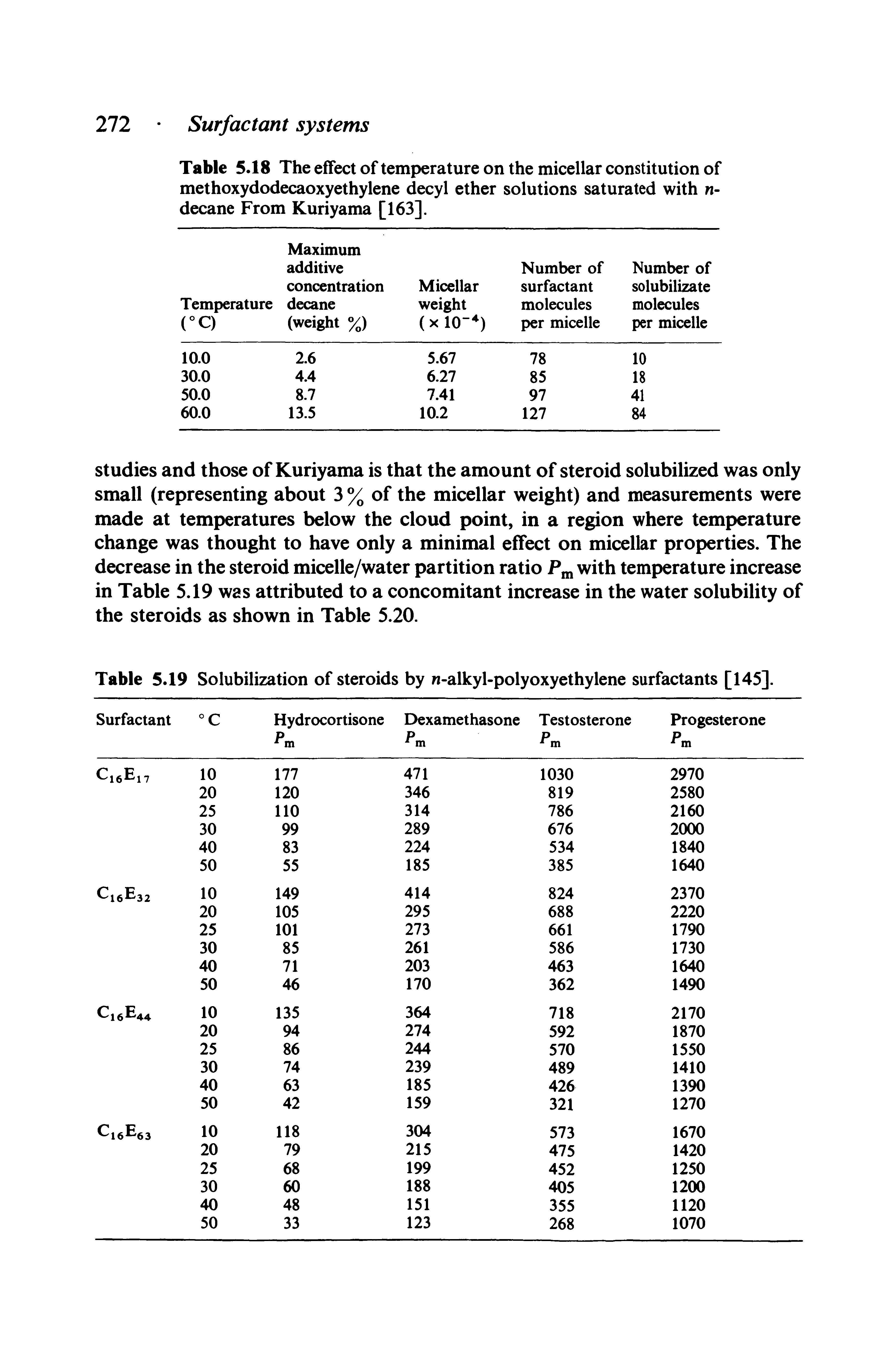 Table 5.19 Solubilization of steroids by n-alkyl-polyoxyethylene surfactants [145].