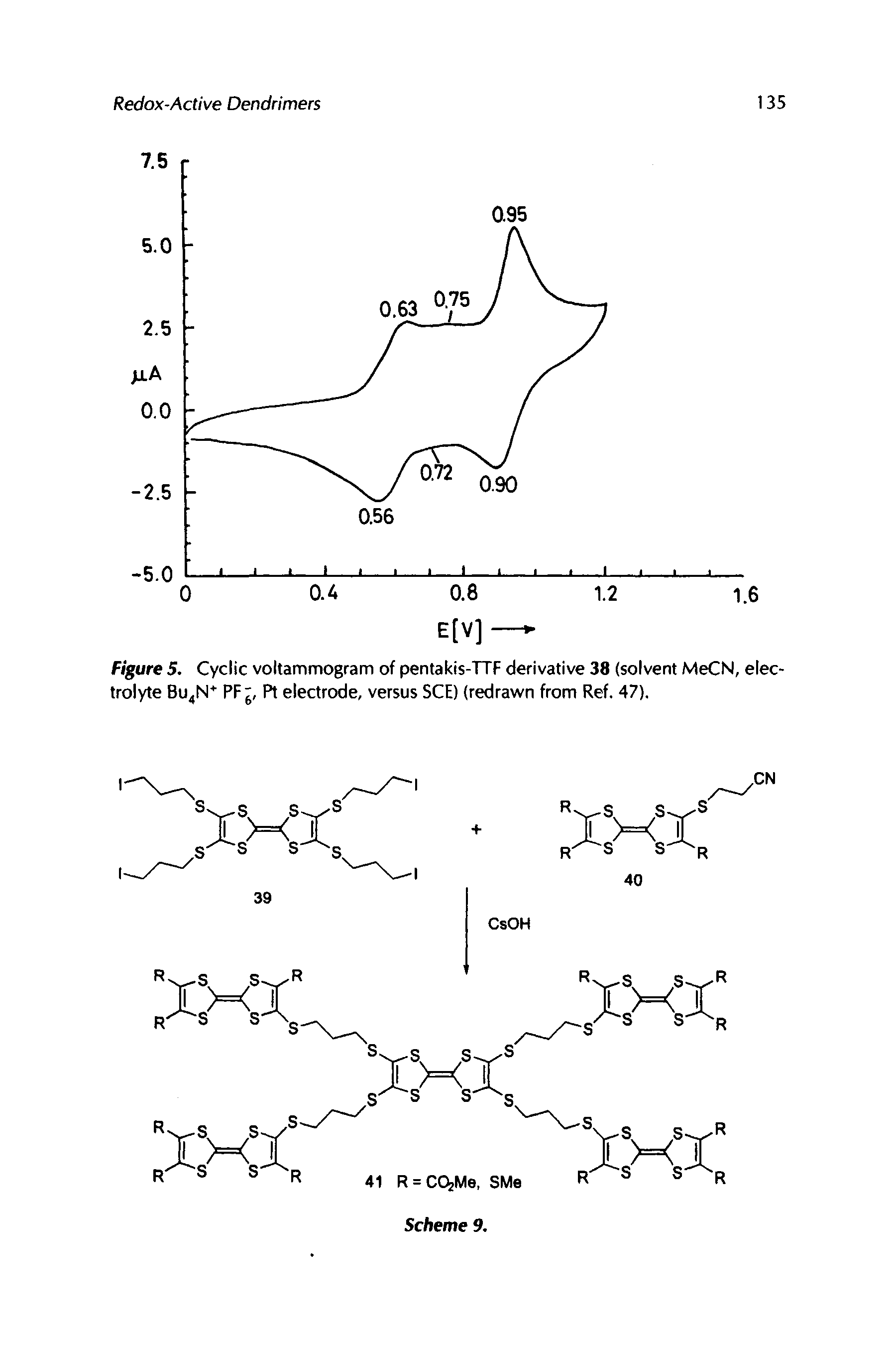 Figure 5. Cyclic voltammogram of pentakis-TTF derivative 38 (solvent MeCN, electrolyte Bu N PF, Pt electrode, versus SCE) (redrawn from Ref. 47).