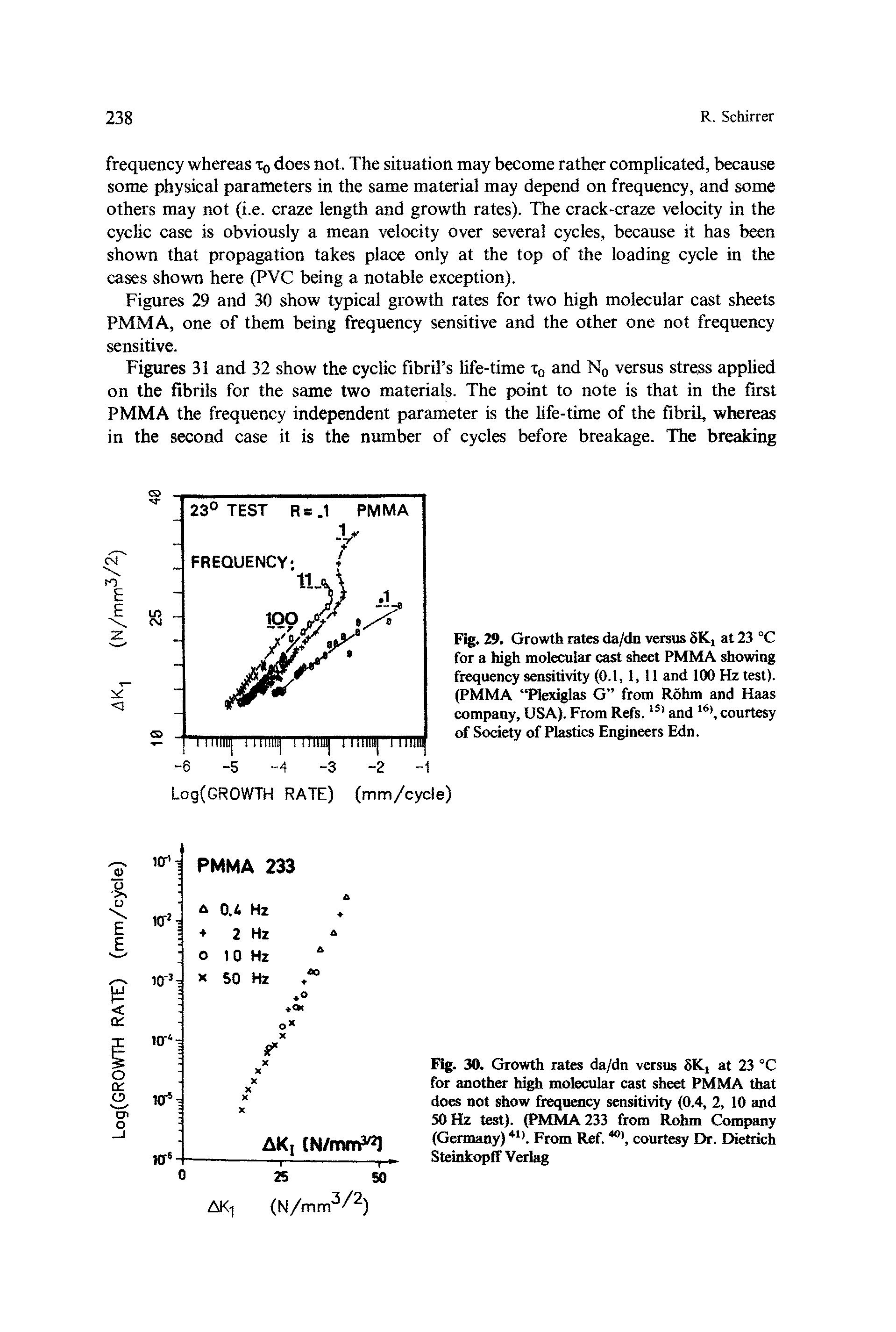 Fig. 29. Growth rates da/dn versus 8K, at 23 °C for a high molecular cast sheet PMMA showing frequency sensitivity (0.1, 1,11 and 100 Hz test). (PMMA Plexiglas G from Rohm and Haas company, USA). From Refs. and courtesy of Society of Plastics Engineers Edn.