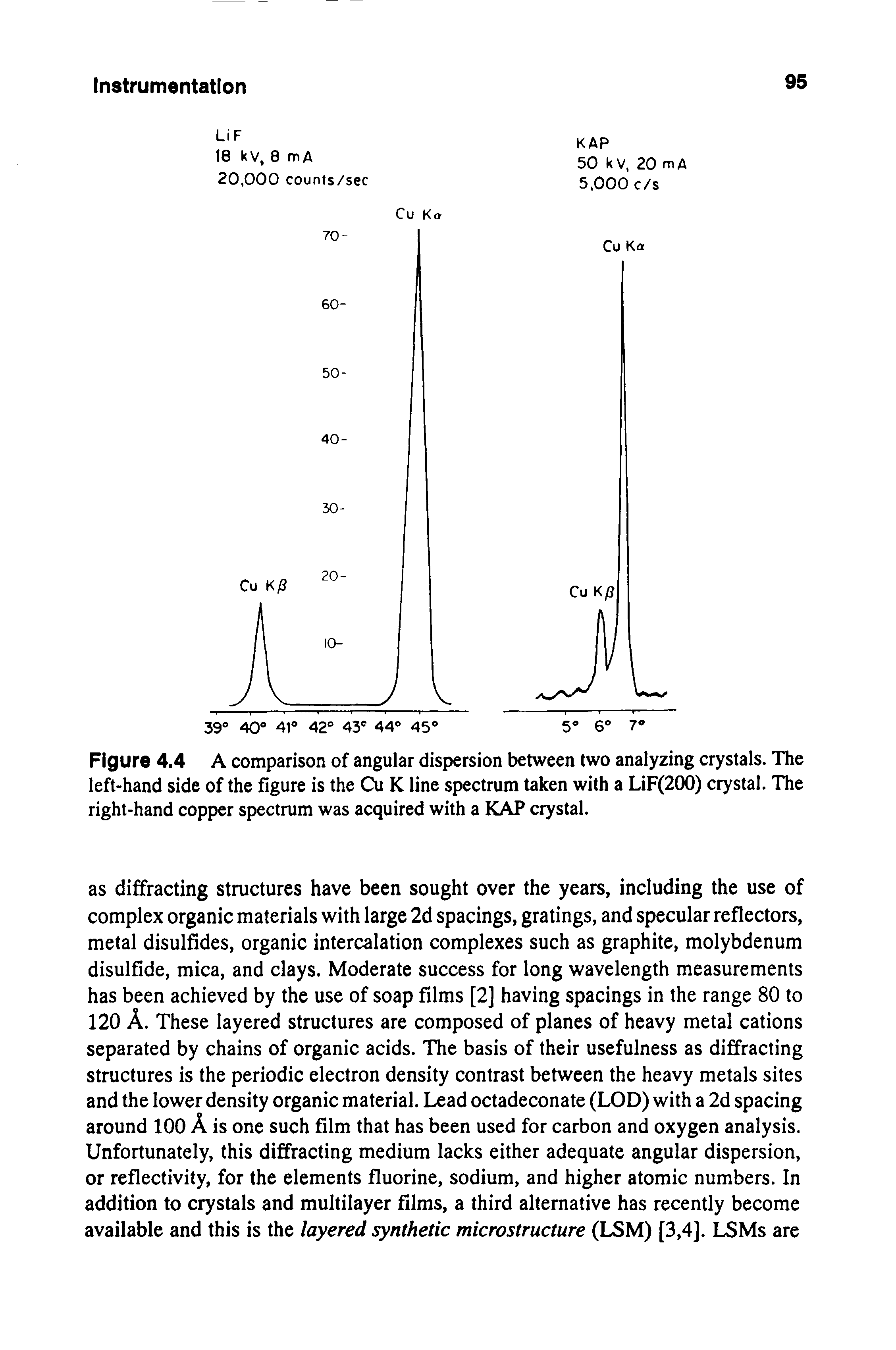 Figure 4.4 A comparison of angular dispersion between two analyzing crystals. The left-hand side of the figure is the Cu K line spectrum taken with a LiF(200) crystal. The right-hand copper spectrum was acquired with a KAP crystal.