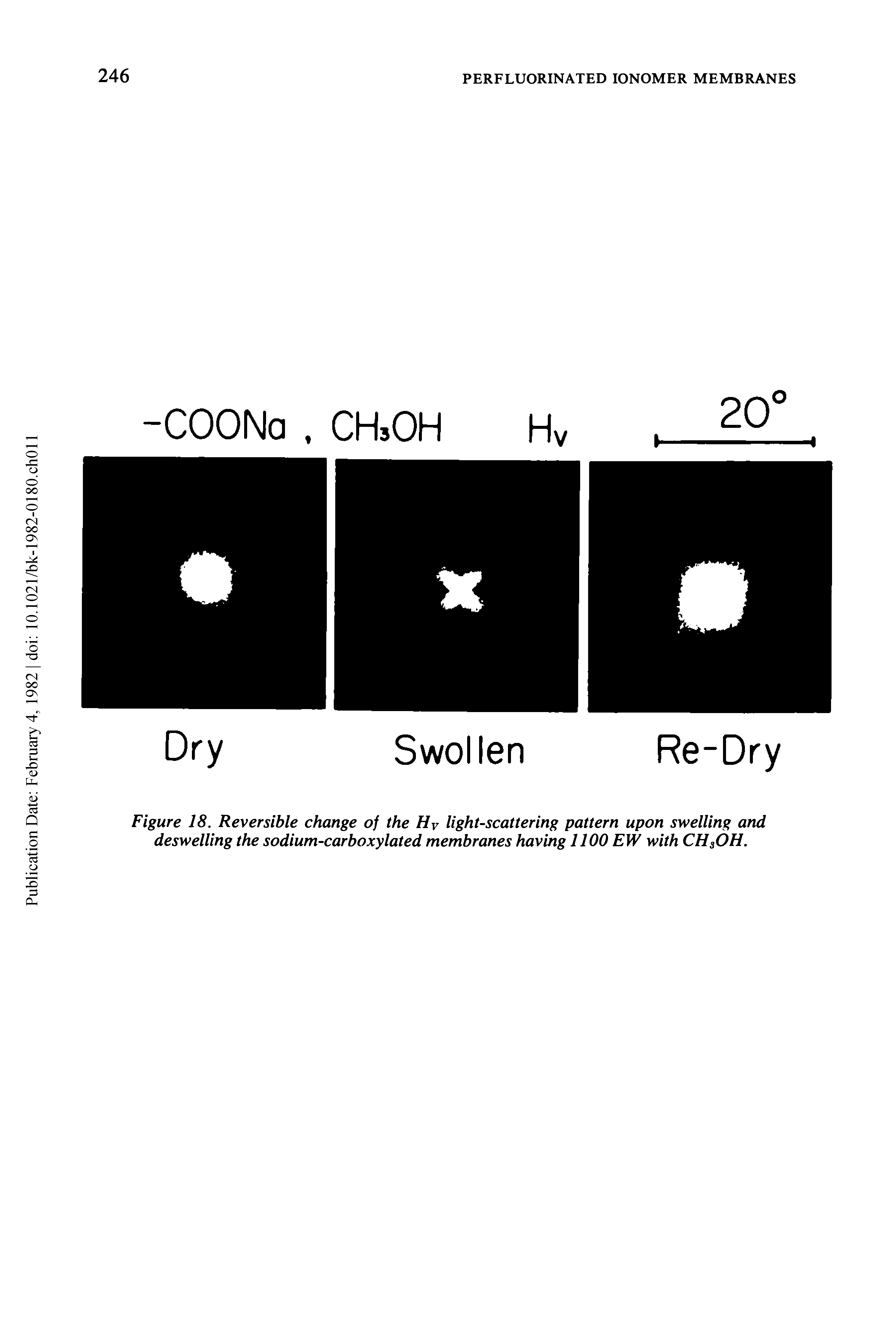 Figure 18. Reversible change of the Hv light-scattering pattern upon swelling and deswelling the sodium-carboxylated membranes having 1100 EW with CH3OH.