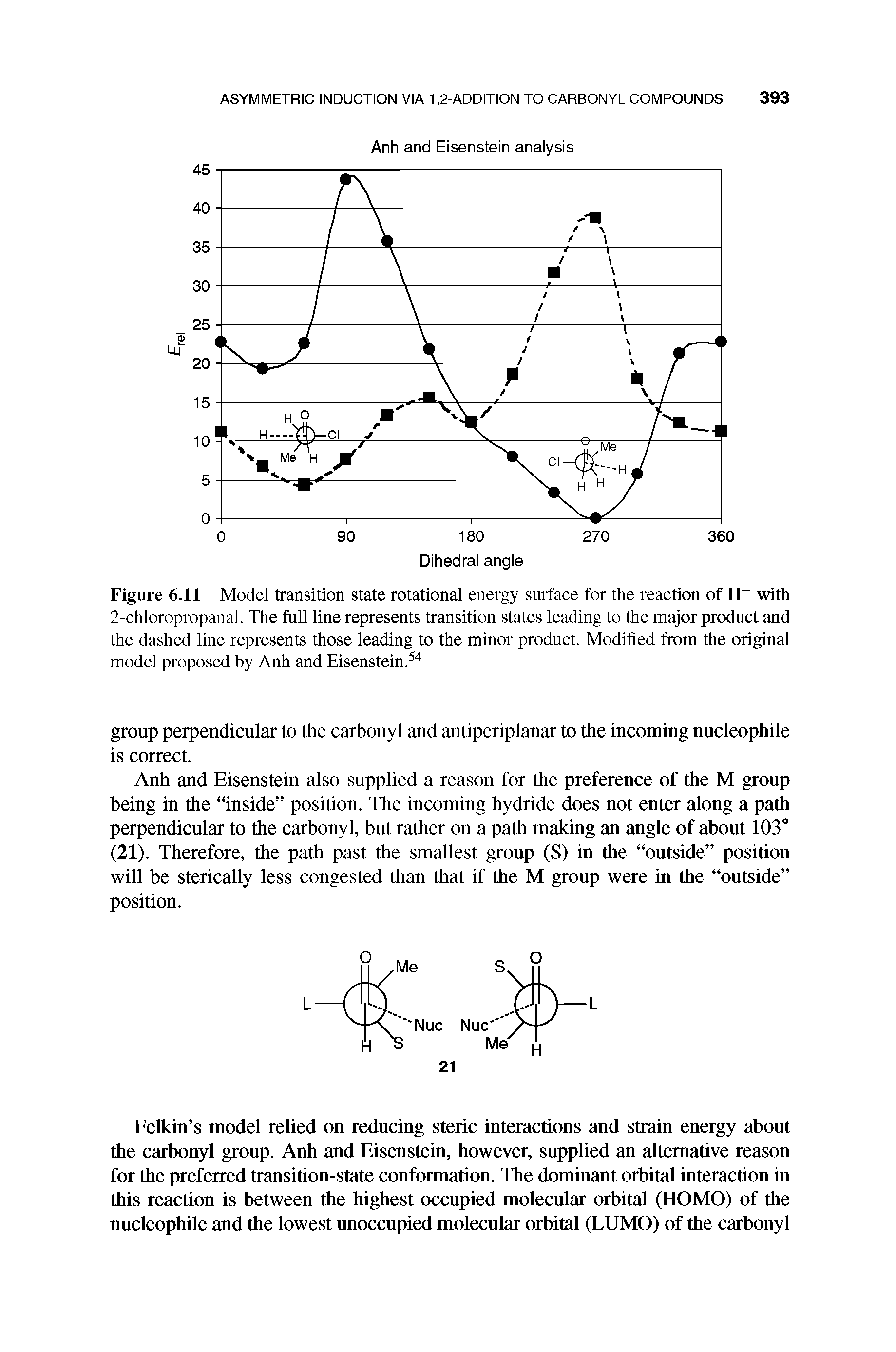 Figure 6.11 Model transition state rotational energy surface for the reaction of H with 2-chloropropanal. The fuU line represents transition states leading to the major product and the dashed line represents those leading to the minor product. Modrhed from the original model proposed by Anh and Eisenstein. ...