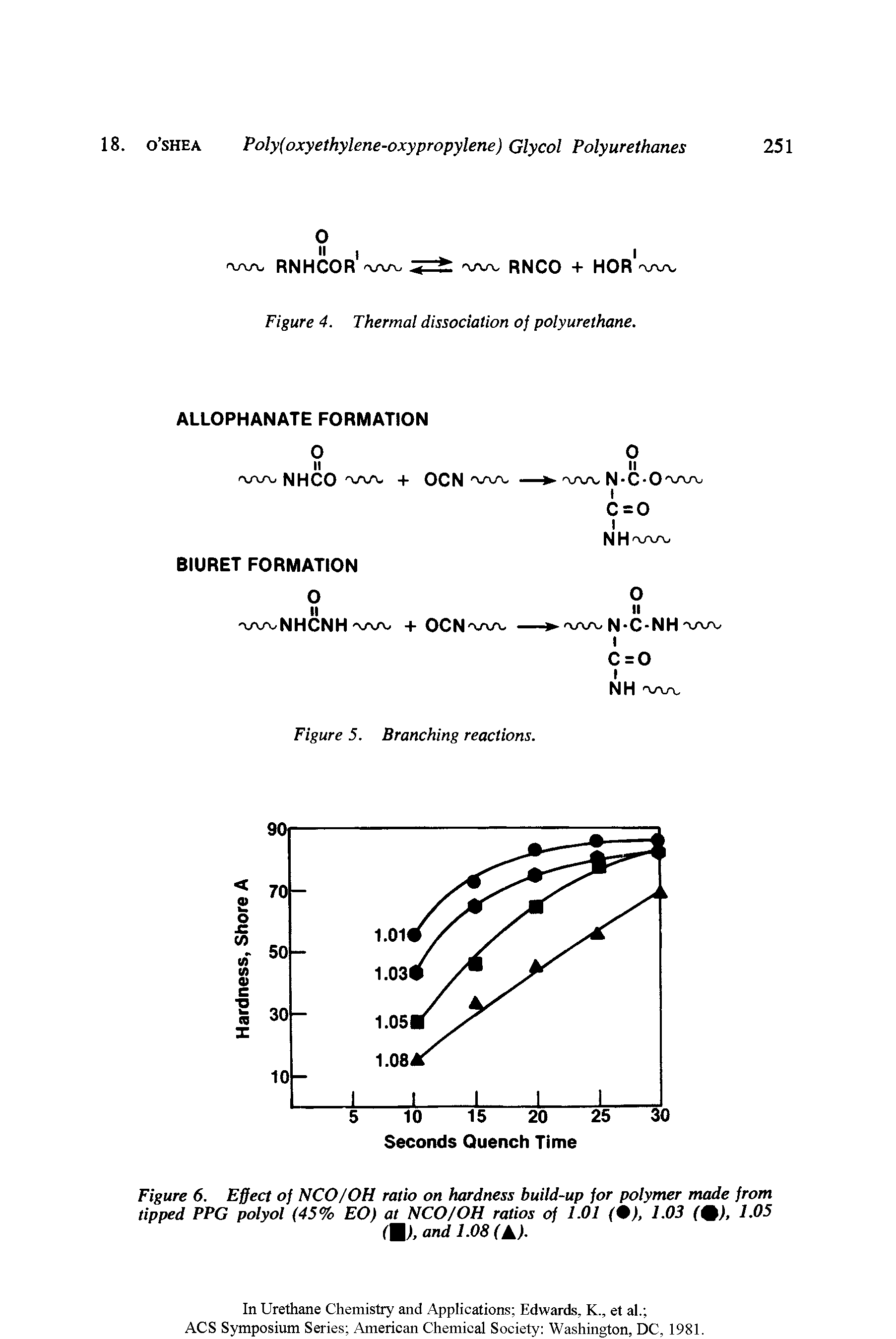 Figure 6. Effect of NCO/OH ratio on hardness build-up for polymer made from tipped PPG polyol (45% EO) at NCO/OH ratios of 1.01 (0), 1.03 (%), 1.05...