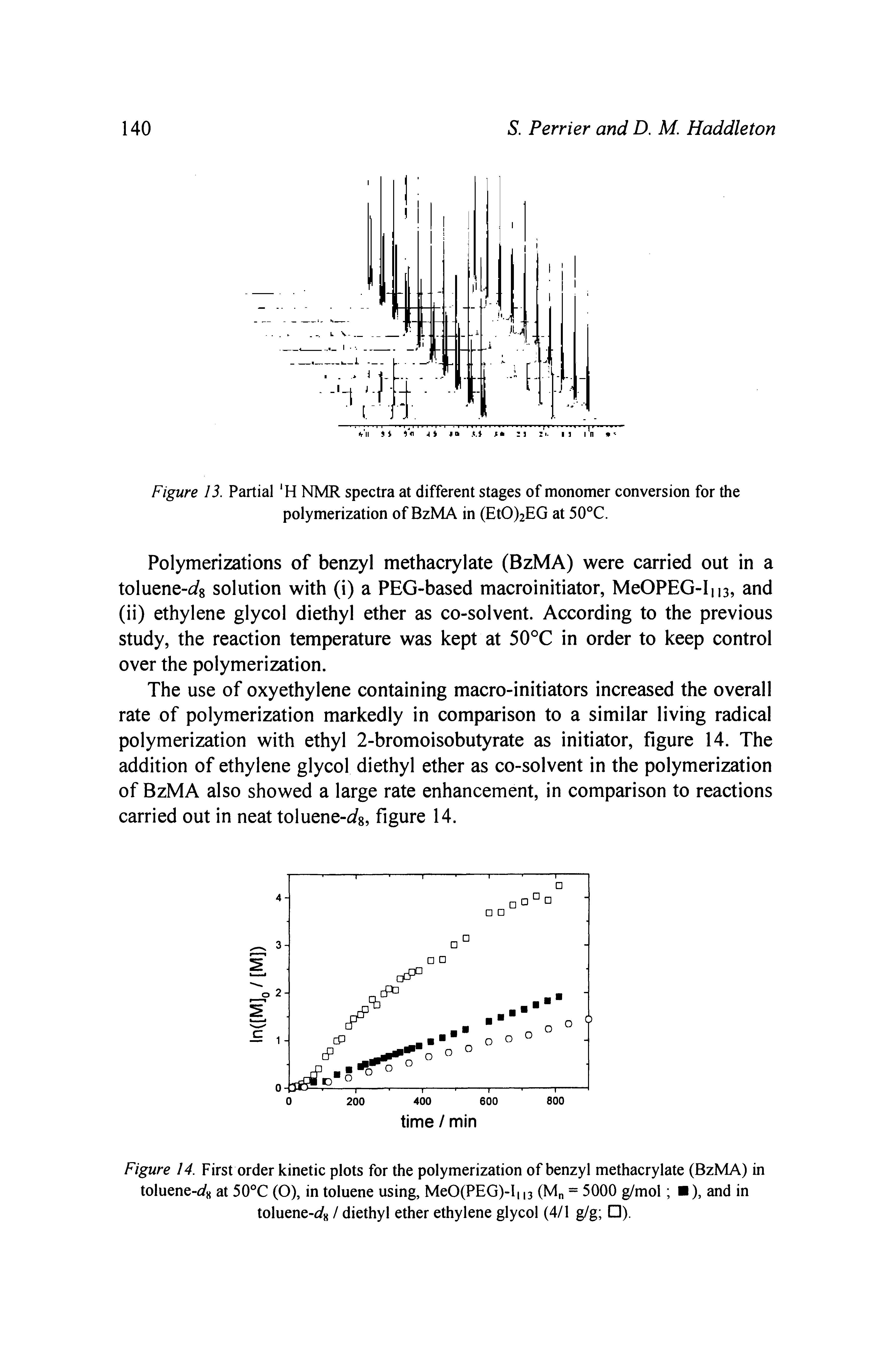 Figure 14. First order kinetic plots for the polymerization of benzyl methacrylate (BzMA) in toluene-(is at 50°C (O), in toluene using, MeO(PEG)-I 13 (M = 5000 g/mol ), and in toluene-afx / diethyl ether ethylene glycol (4/1 g/g ).