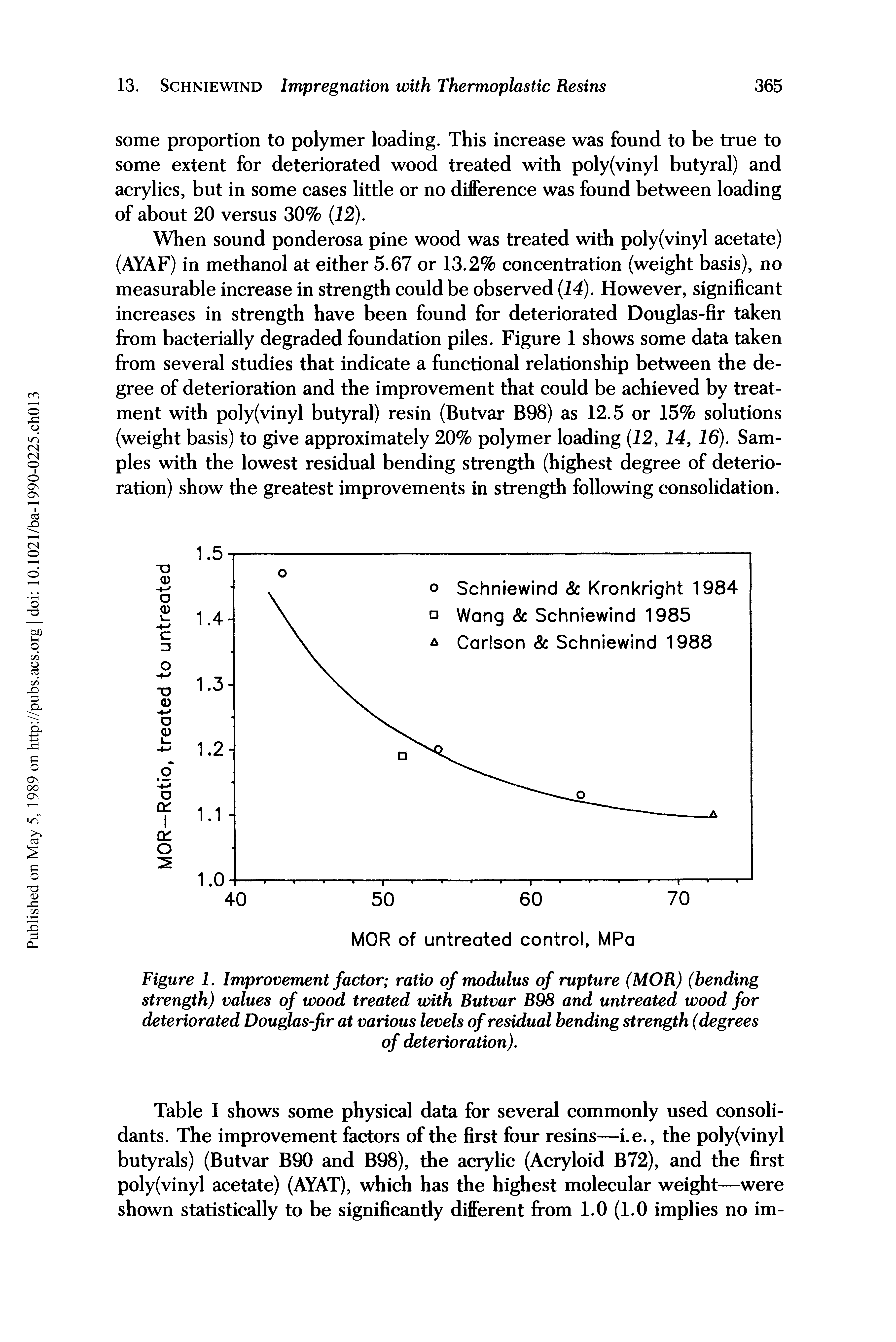 Figure 1. Improvement factor ratio of modulus of rupture (MOR) (bending strength) values of wood treated with Butvar B98 and untreated wood for deteriorated Douglas-fir at various levels of residual bending strength (degrees...