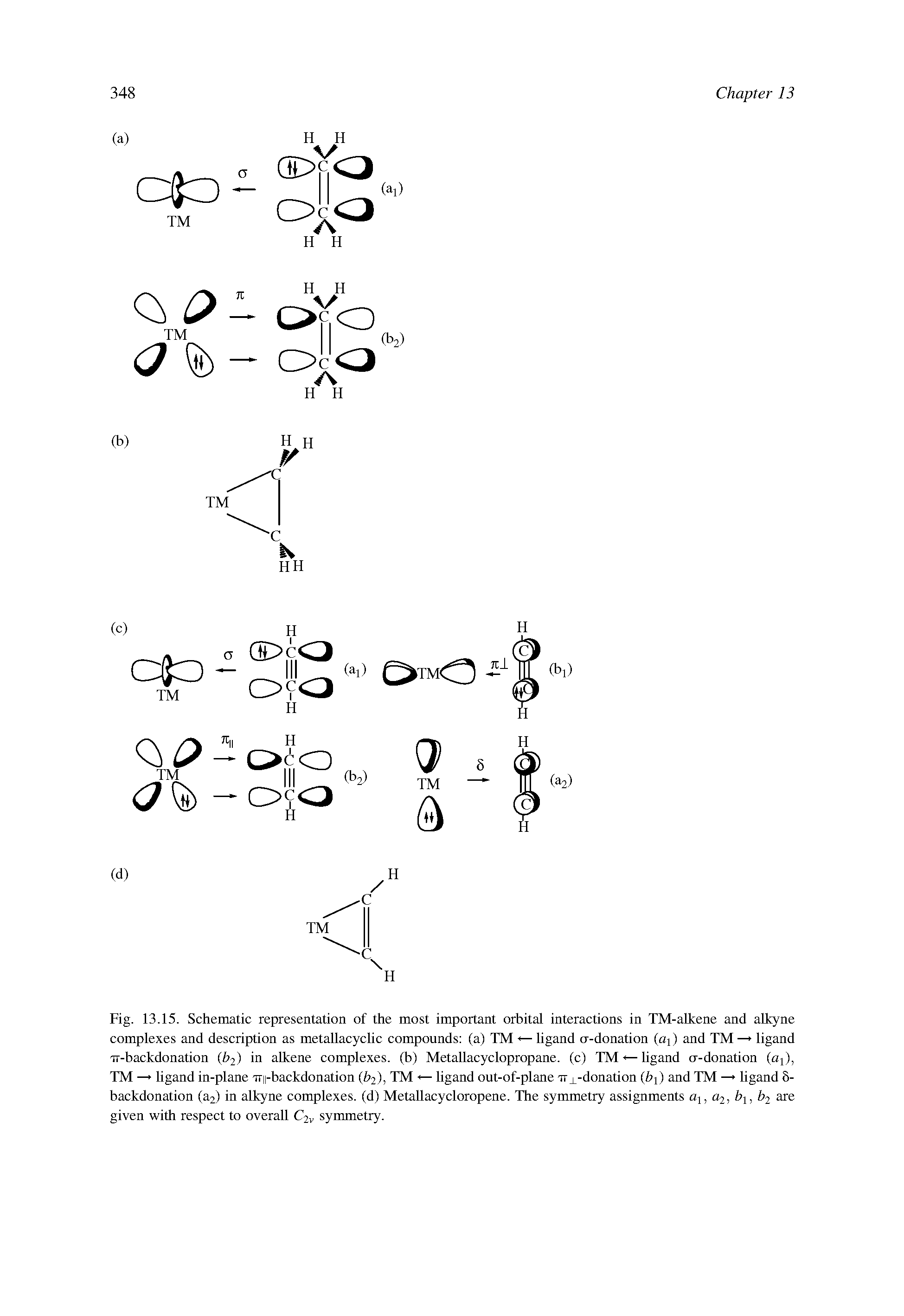 Fig. 13.15. Schematic representation of the most important orbital interactions in TM-aUcene and alkyne complexes and description as metallacyclic compounds (a) TM ligand o-donation (aj) and TM — ligand TT-backdonation ( 2) aUcene complexes, (b) Metallacyclopropane. (c) TMligand o-donation (a ), TM — ligand in-plane Try-backdonation ( 2) TM ligand out-of-plane ir -donation ( 1) and TM — ligand 8-backdonation (a2) in alkyne complexes, (d) Metallacycloropene. The symmetry assignments 2, 2...