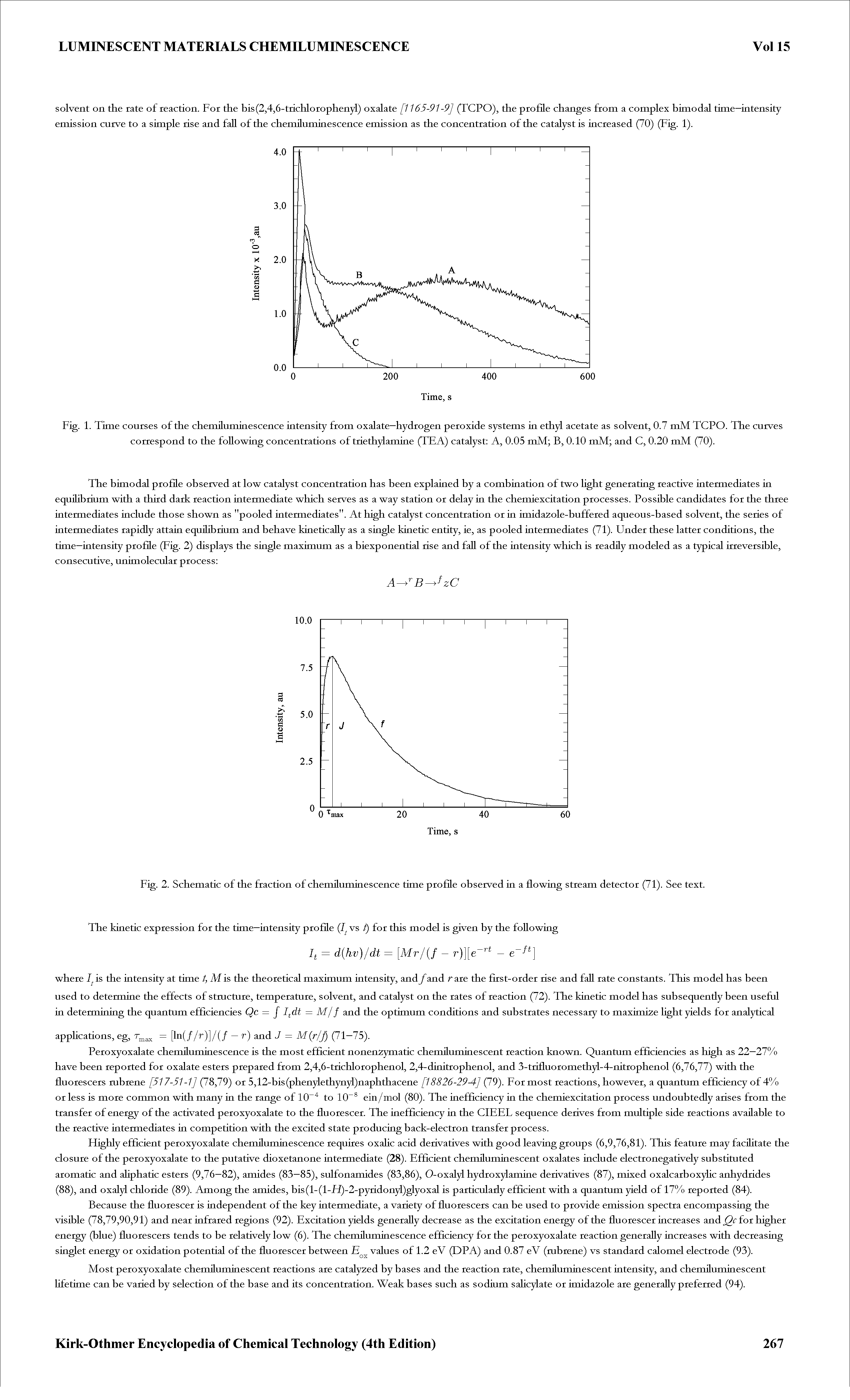 Fig. 2. Schematic of the fraction of chemiluminescence time profile observed in a flowing stream detector (71). See text.