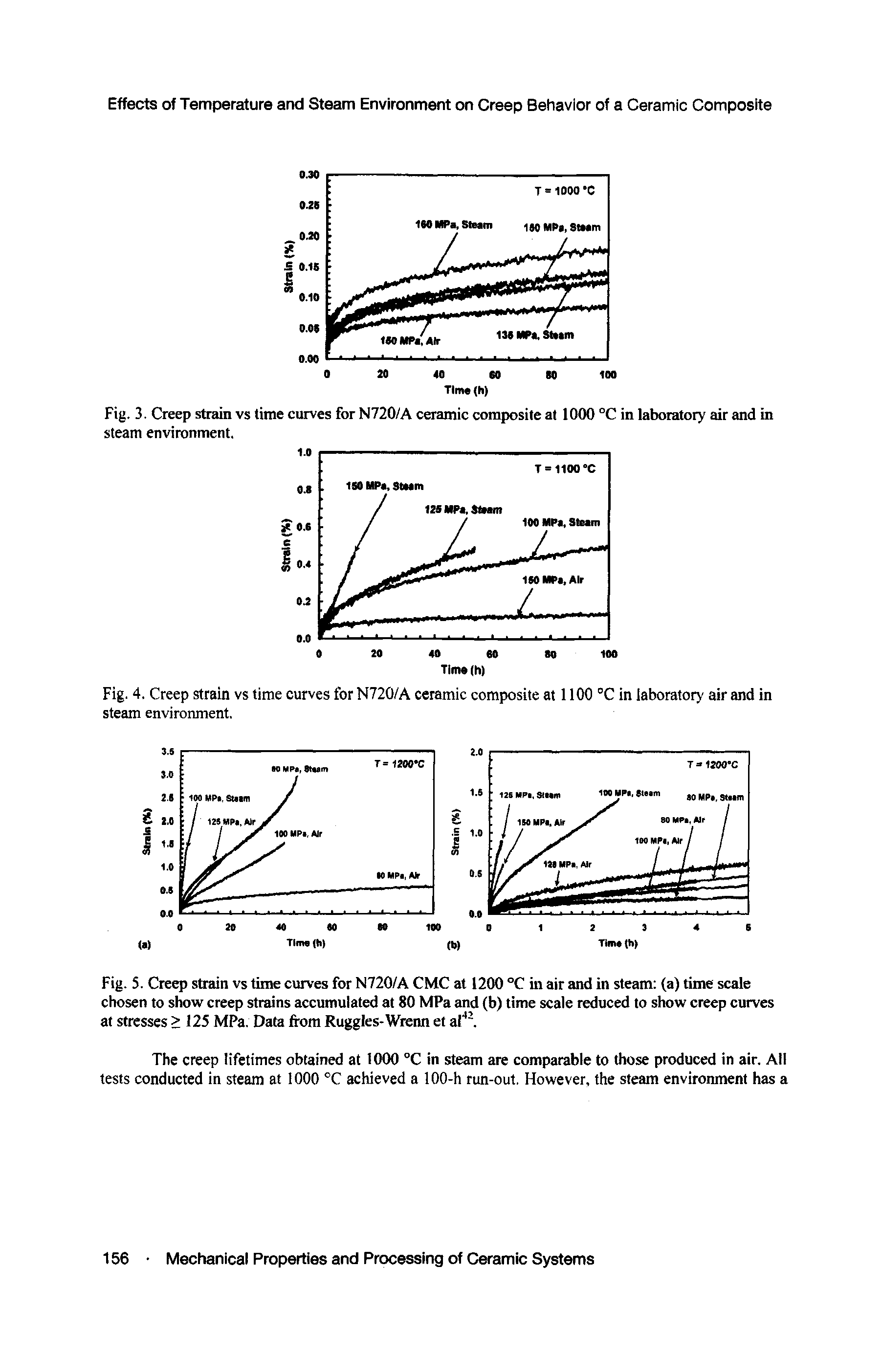Fig. 3. Creep strain vs time curves for N720/A ceramic composite at 1000 °C in laboratory air and in steam environment.