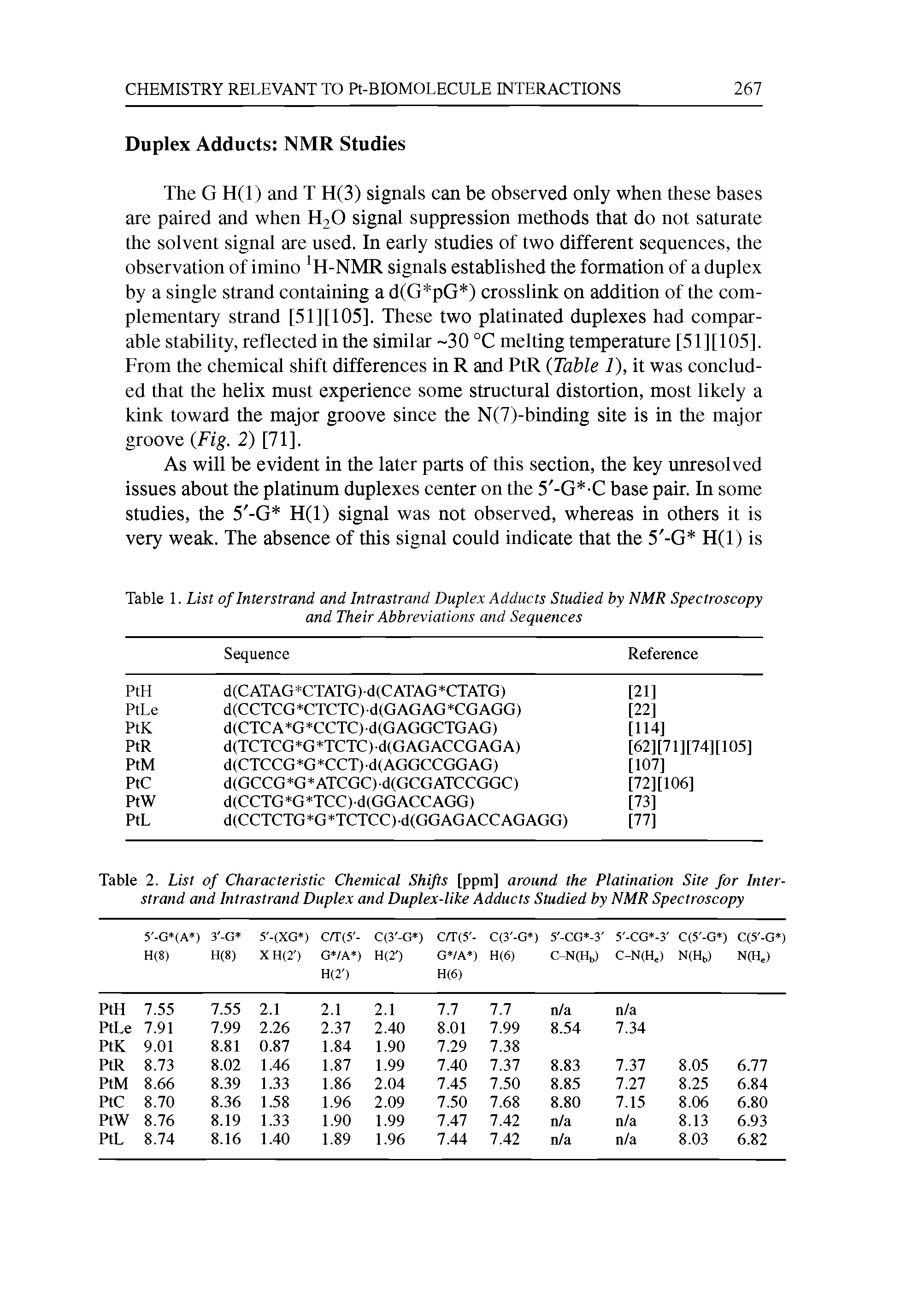 Table 1. List of Interstrand and Intrastrand Duplex Adducts Studied by NMR Spectroscopy and Their Abbreviations and Sequences...
