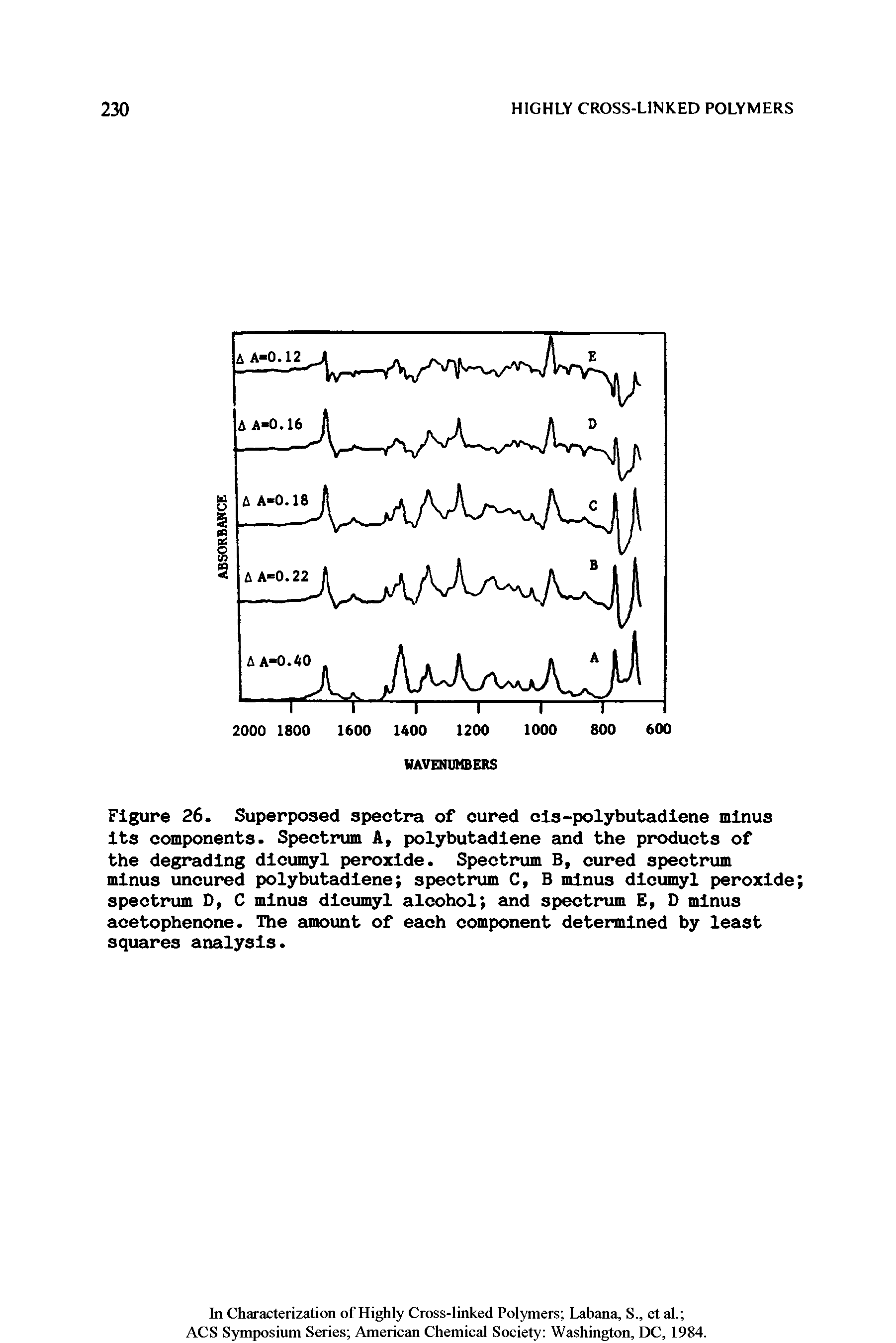 Figure 26. Superposed spectra of cured els-polybutadiene minus its components. Spectrum A, polybutadiene and the products of the degrading dicumyl peroxide. Spectrum B, cured spectrum minus uncured polybutadiene spectrum C, B minus dicumyl peroxide spectrum D, C minus dicumyl alcohol and spectrum E, D minus acetophenone. The amount of each component determined by least squares analysis.