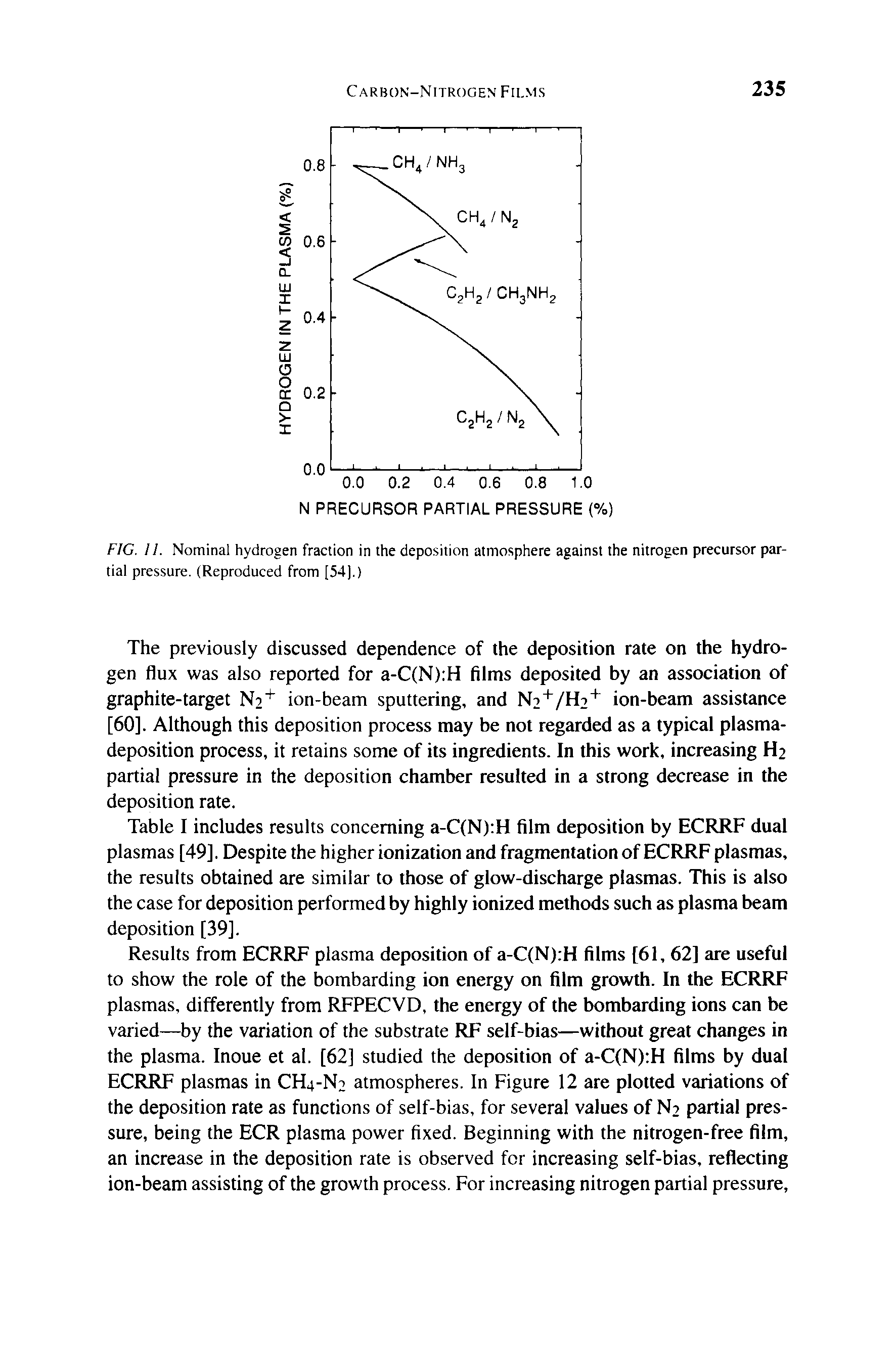 Table I includes results concerning a-C(N) H film deposition by ECRRF dual plasmas [49]. Despite the higher ionization and fragmentation of ECRRF plasmas, the results obtained are similar to those of glow-discharge plasmas. This is also the case for deposition performed by highly ionized methods such as plasma beam deposition [39].