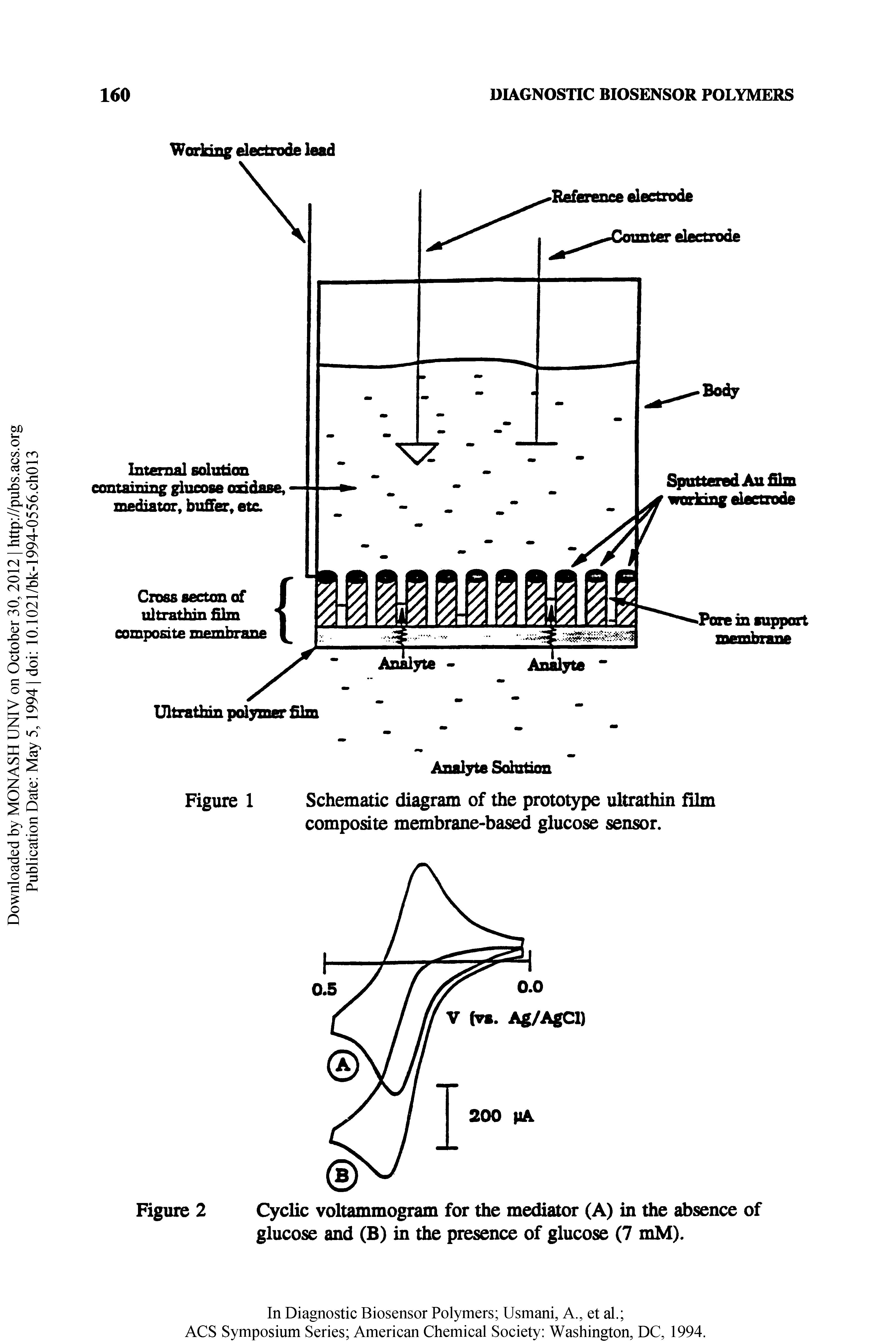 Figure 1 Schematic diagram of the prototype ultrathin film composite membrane-based glucose sensor.