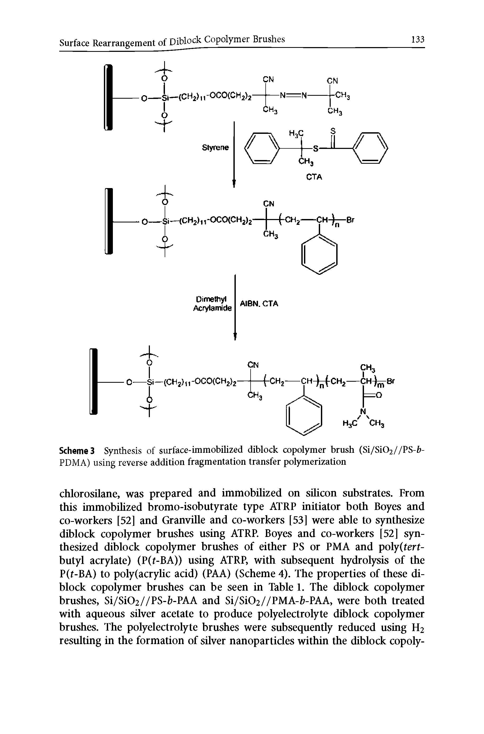 Scheme 3 Synthesis of surface-immobilized diblock copolymer brush (Si/Si02//PS-fc-PDMA) using reverse addition fragmentation transfer polymerization...