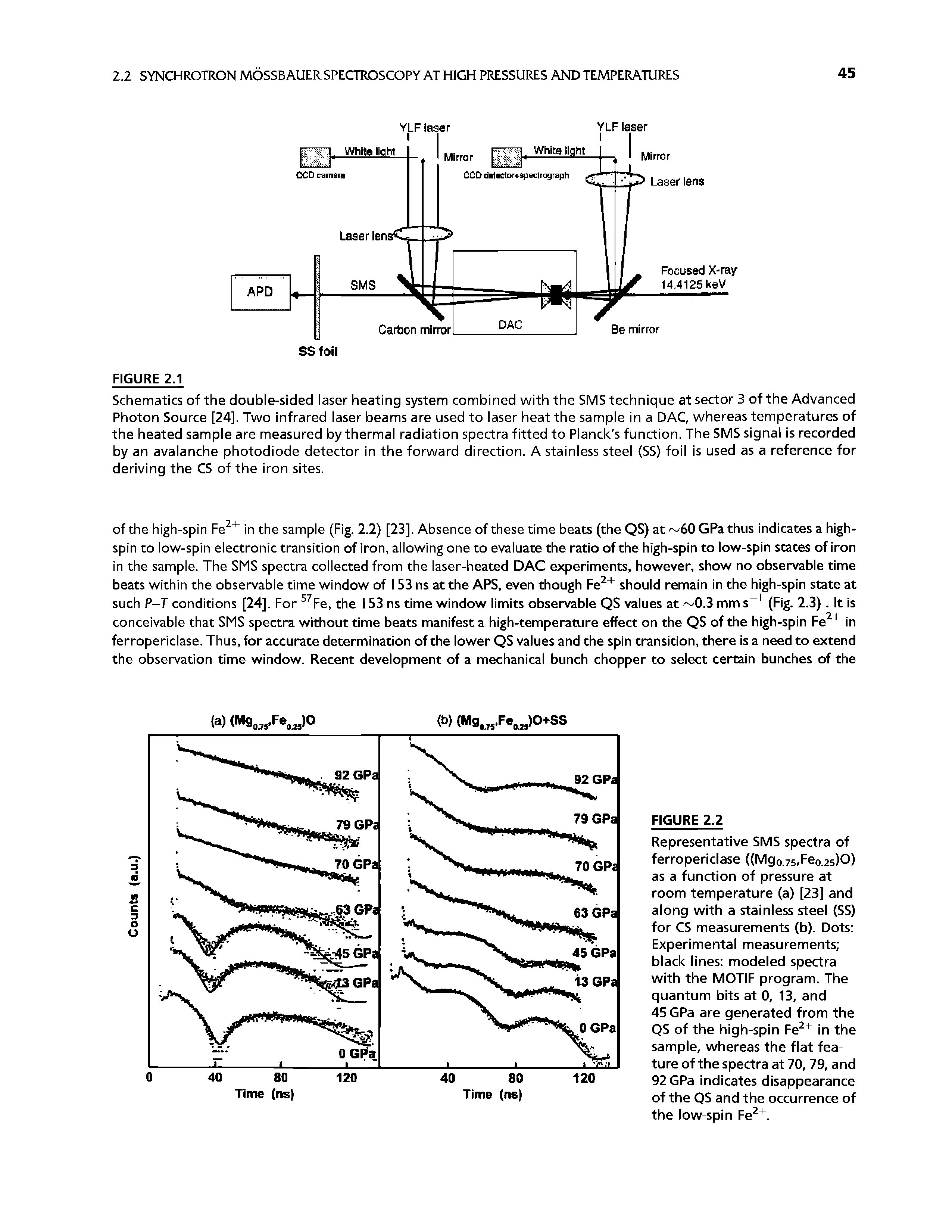 Schematics of the double-sided laser heating system combined with the SMS technique at sector 3 of the Advanced Photon Source [24], Two infrared laser beams are used to laser heat the sample in a DAC, whereas temperatures of the heated sample are measured by thermal radiation spectra fitted to Planck s function. The SMS signal is recorded by an avalanche photodiode detector in the forward direction. A stainless steel (SS) foil is used as a reference for deriving the CS of the iron sites.