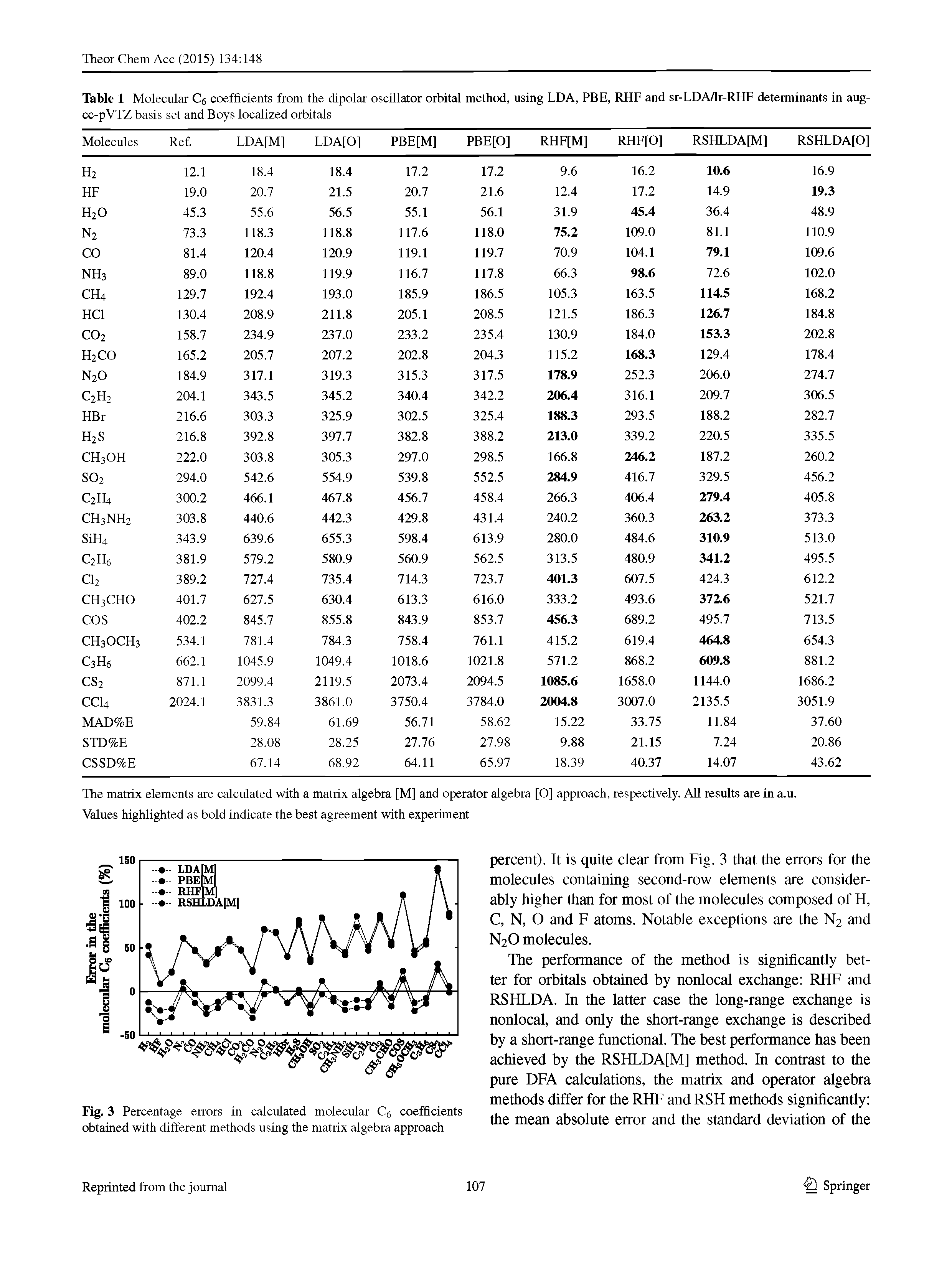 Table 1 Molecular Cg coefficients from the dipolar oscillator orbited method, using LDA, PBE, RHF and sr-LDAdr-RHF deteminrmts in aug-cc-pVTZ basis set and Boys localized orbitals ...